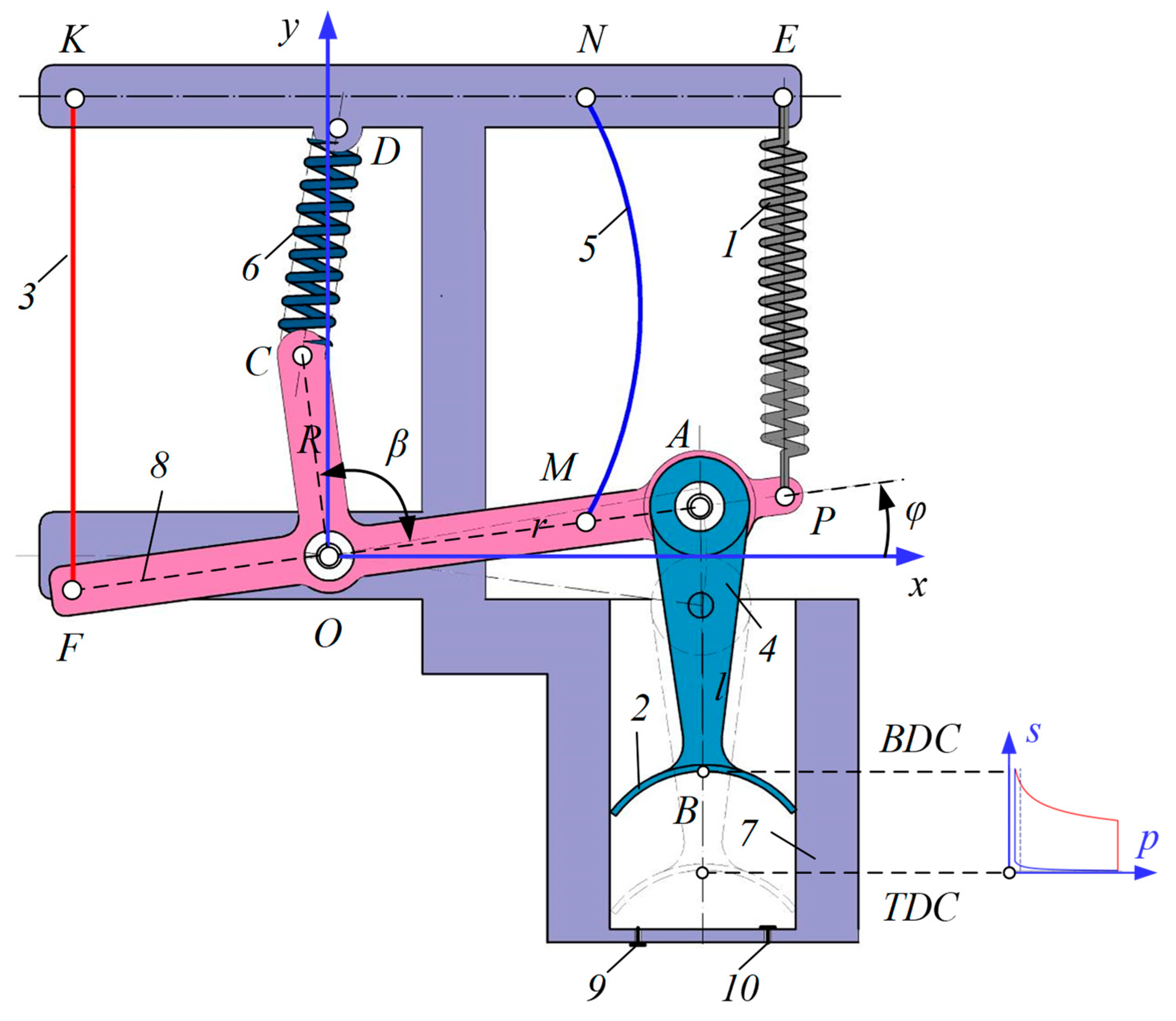 Actuators 12 00381 g001