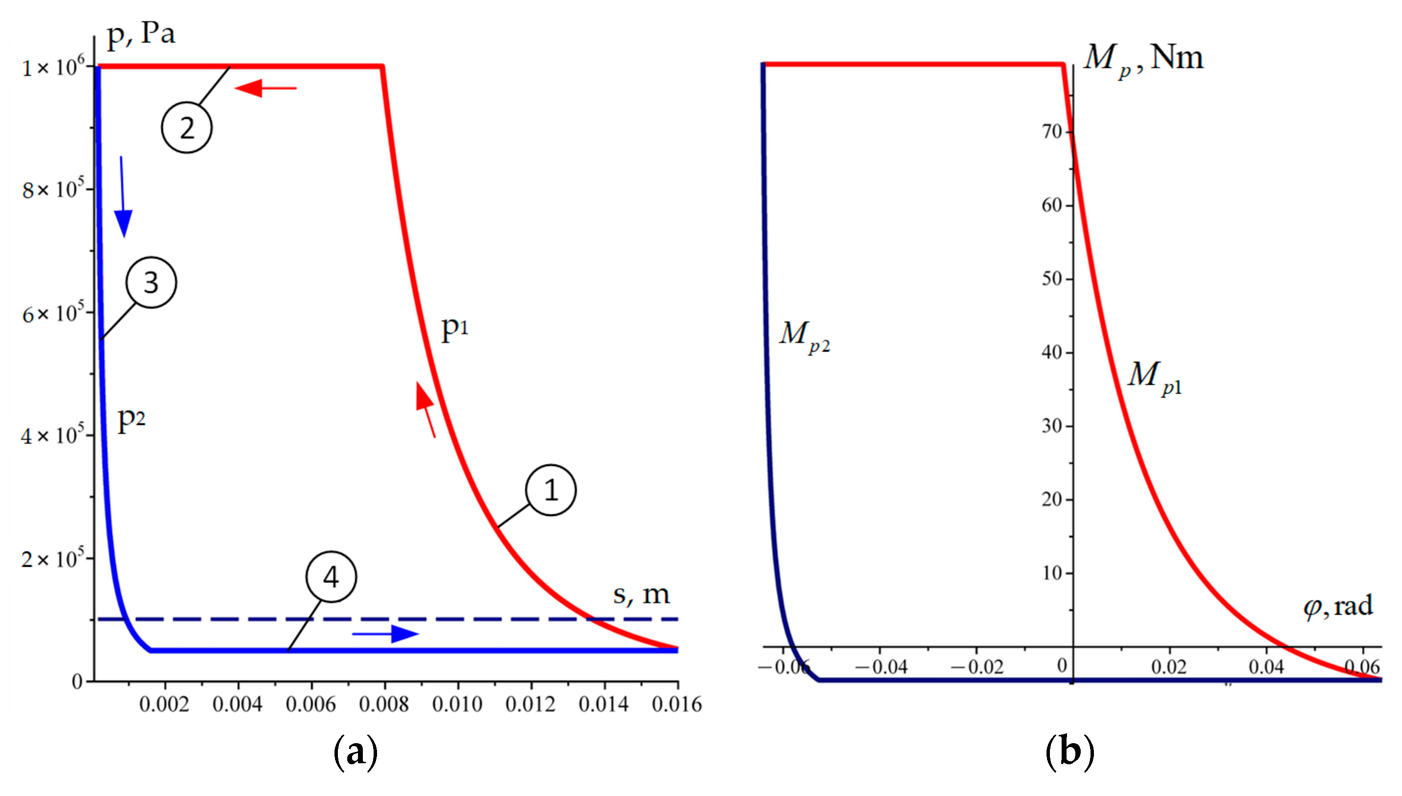 Actuators 12 00381 g002