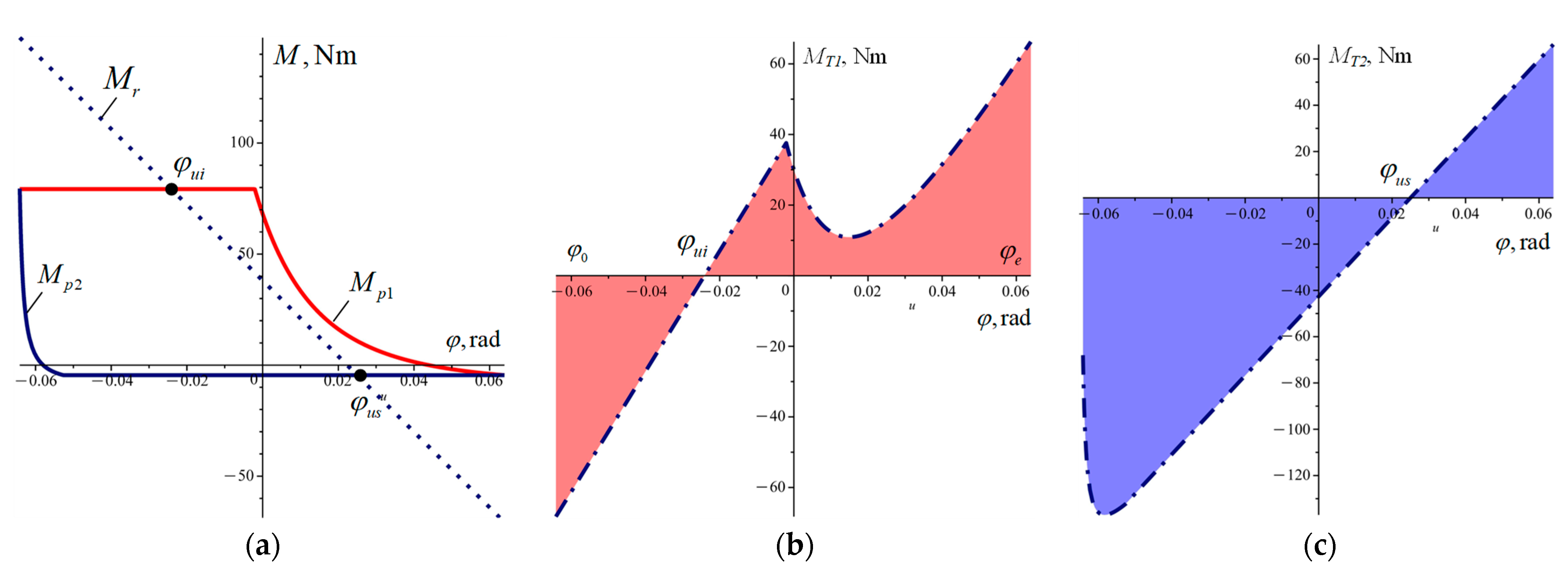Actuators 12 00381 g003