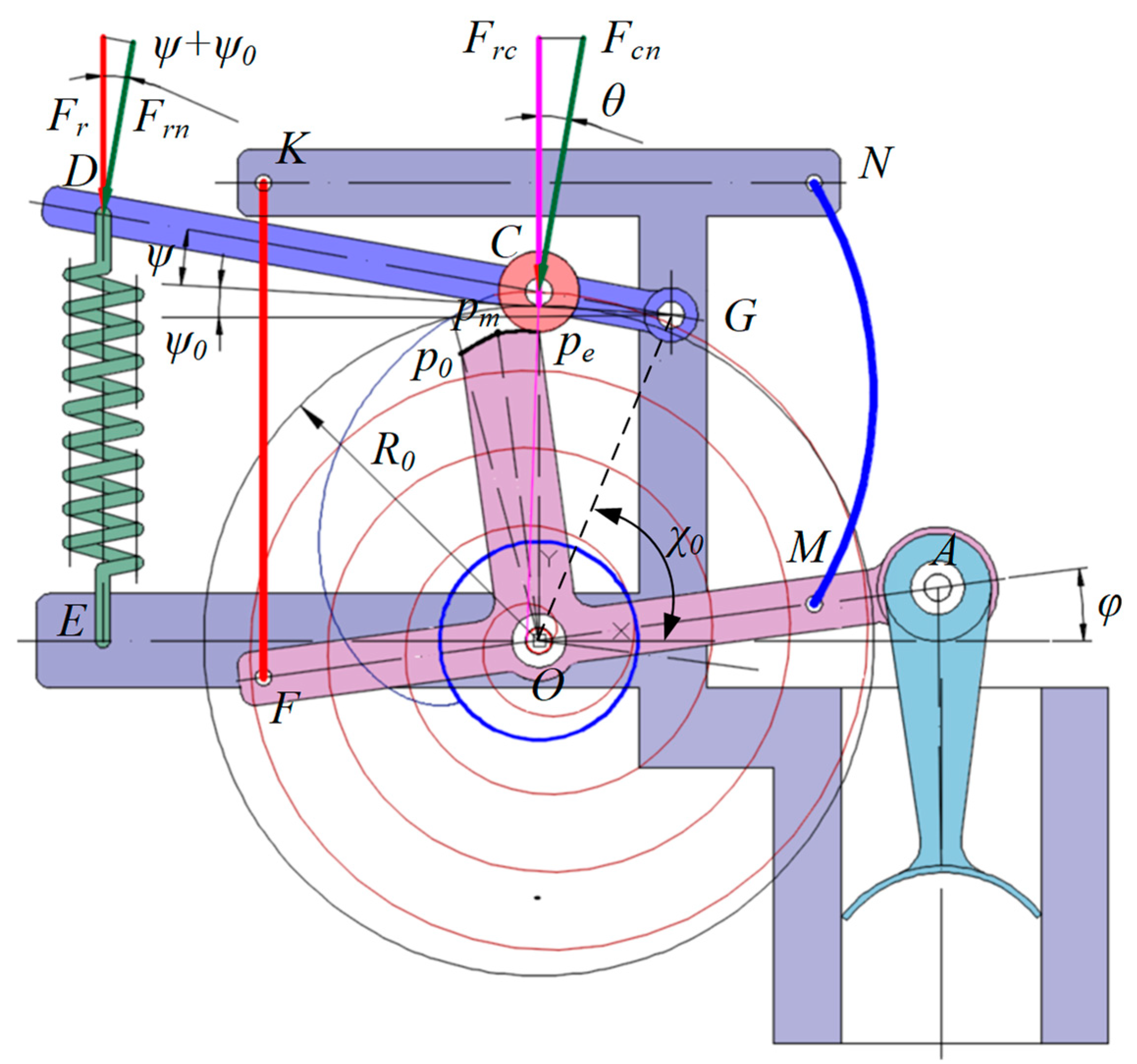 Actuators 12 00381 g007