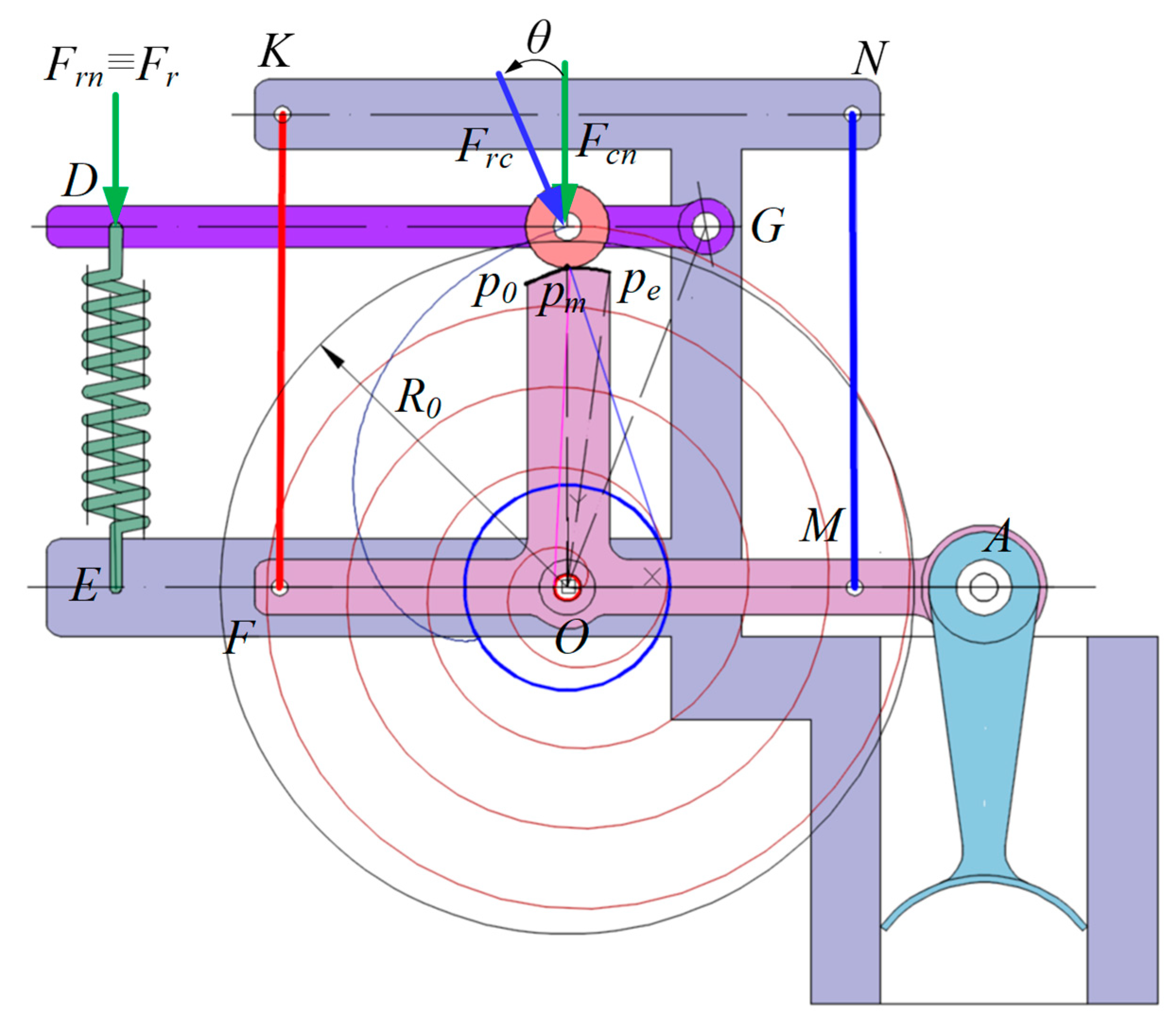 Actuators 12 00381 g008