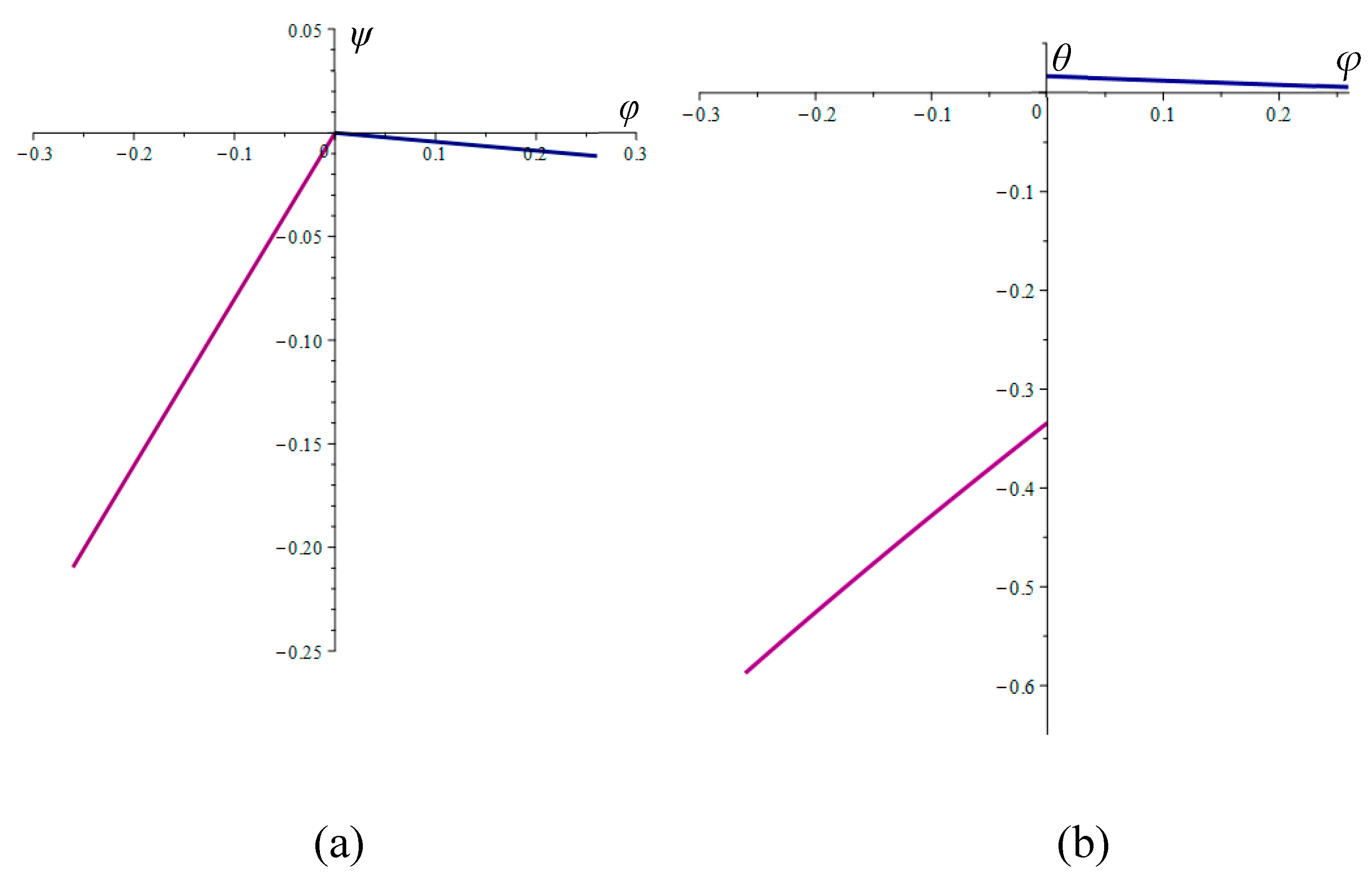 Actuators 12 00381 g009