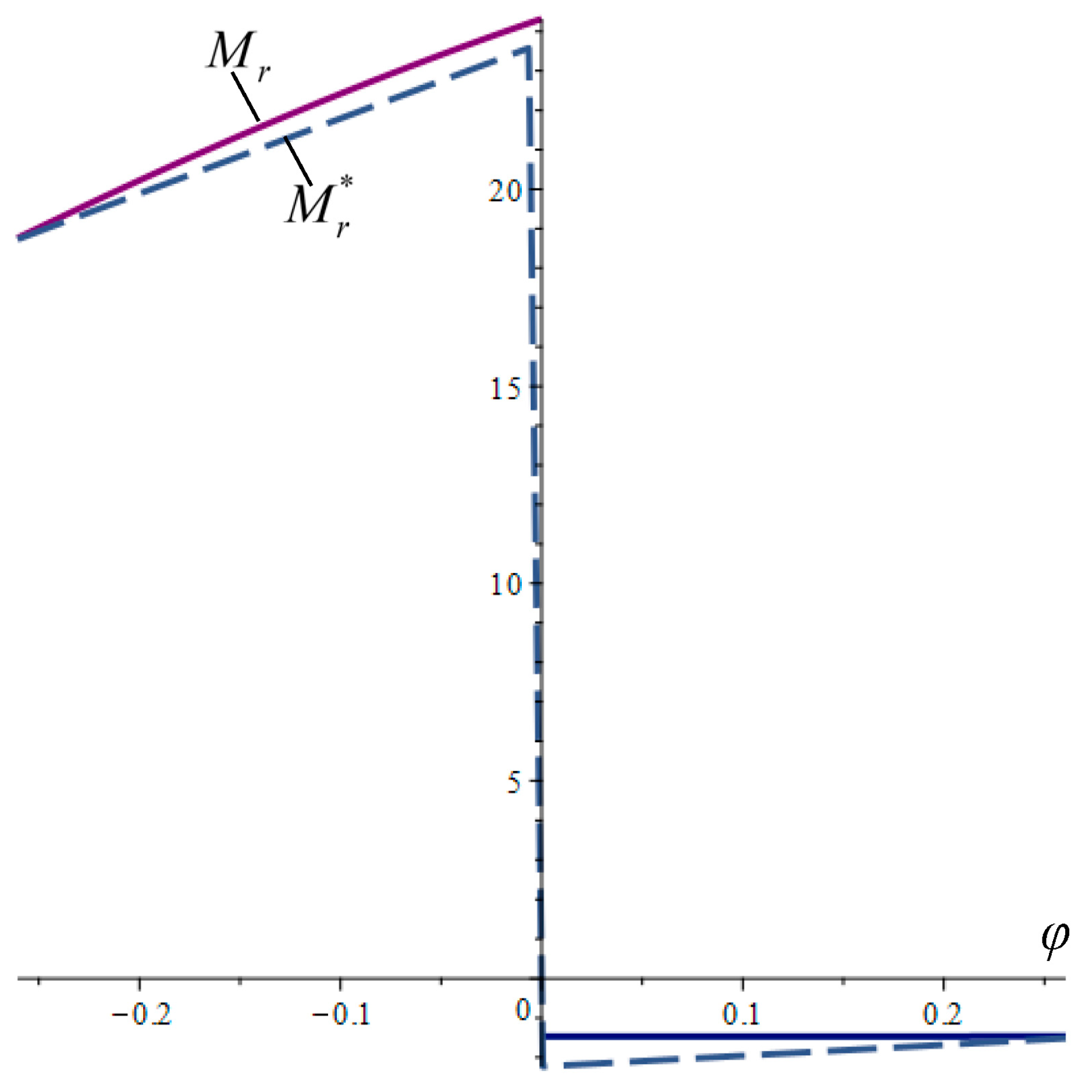Actuators 12 00381 g010