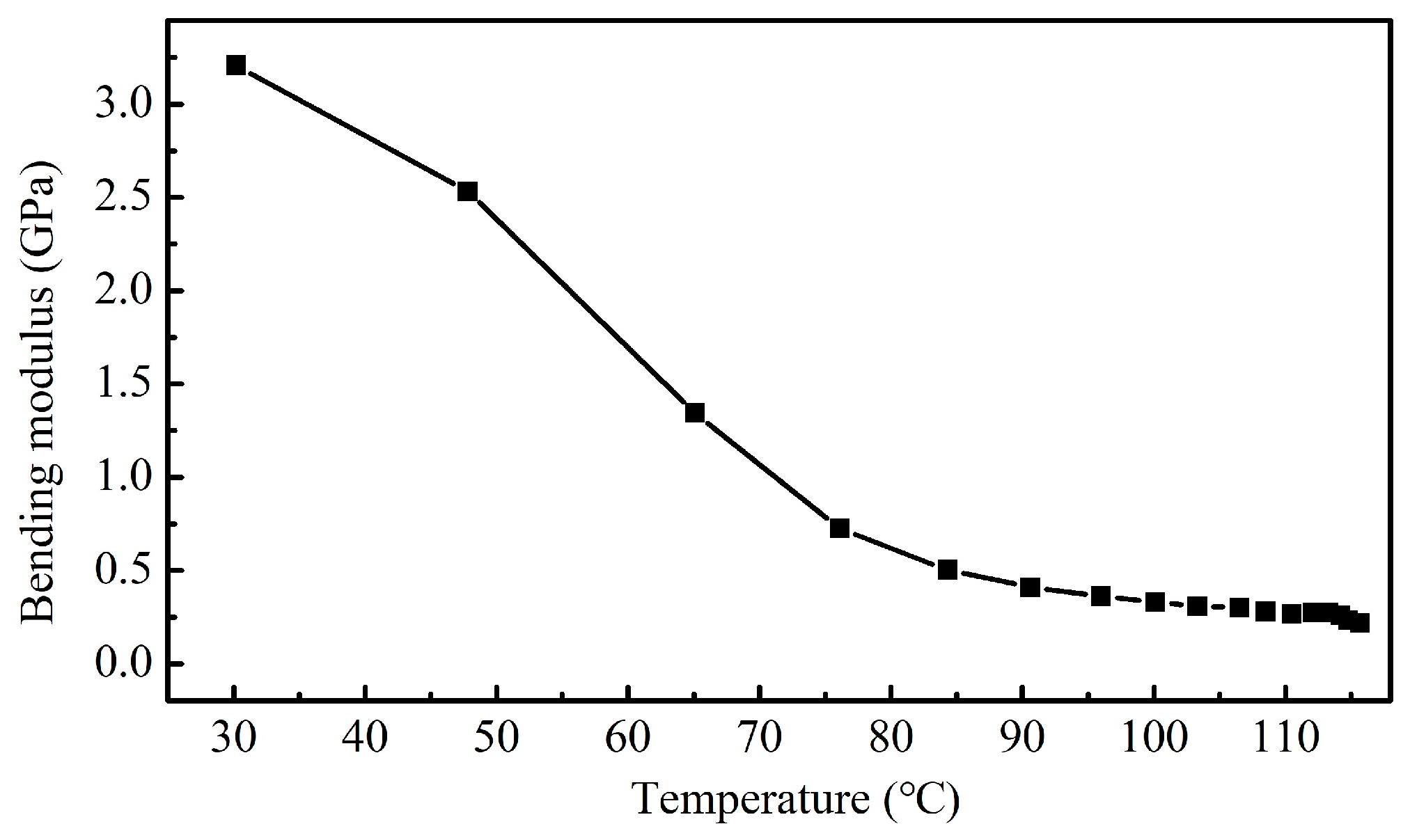 Actuators 12 00397 g005