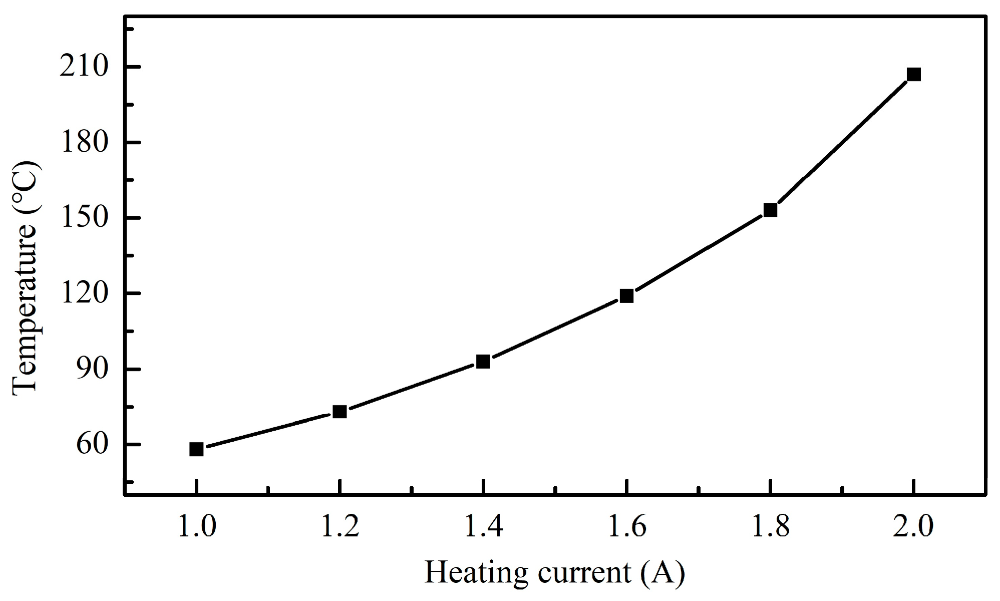 Actuators 12 00397 g006