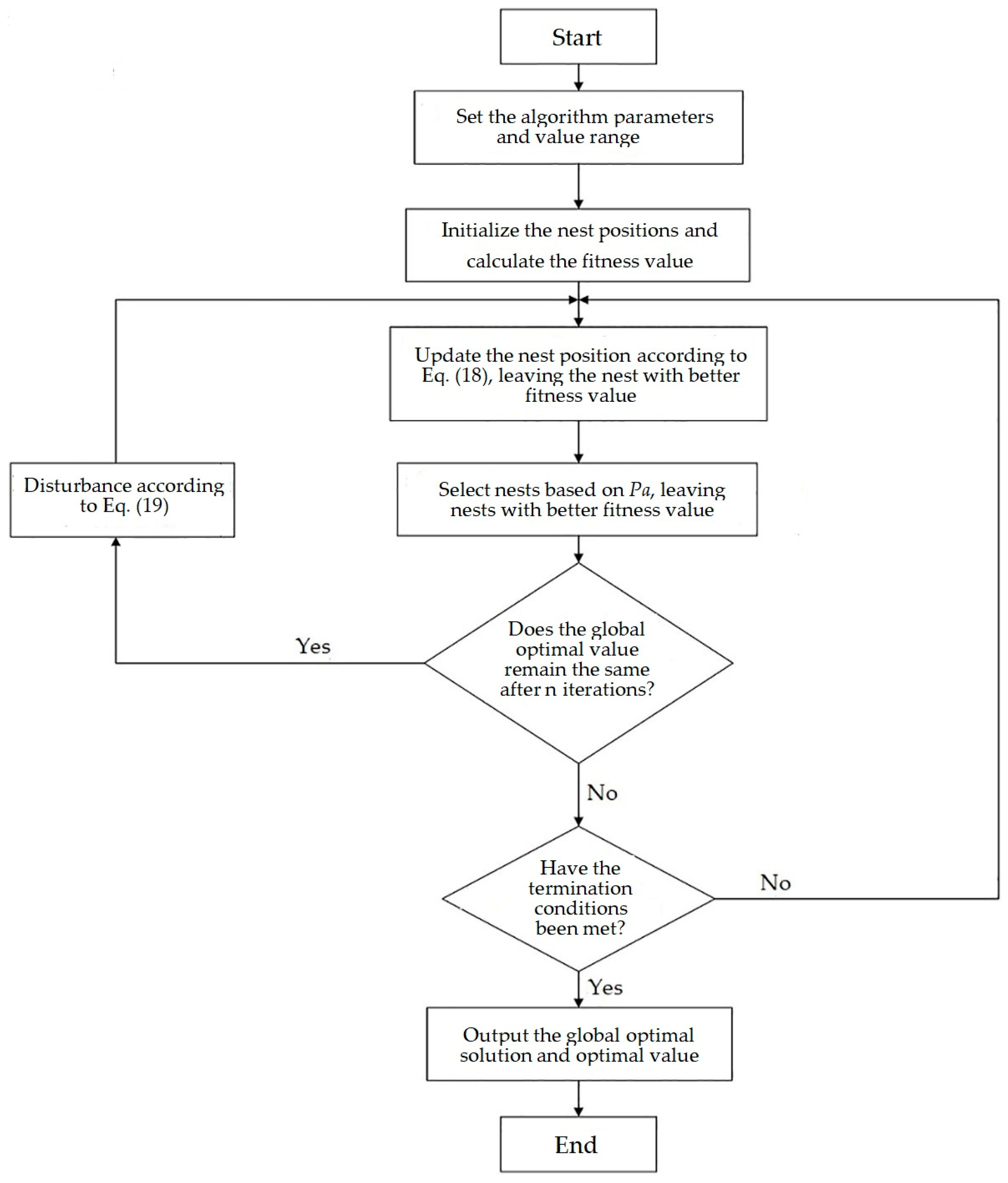 Actuators 12 00400 g002
