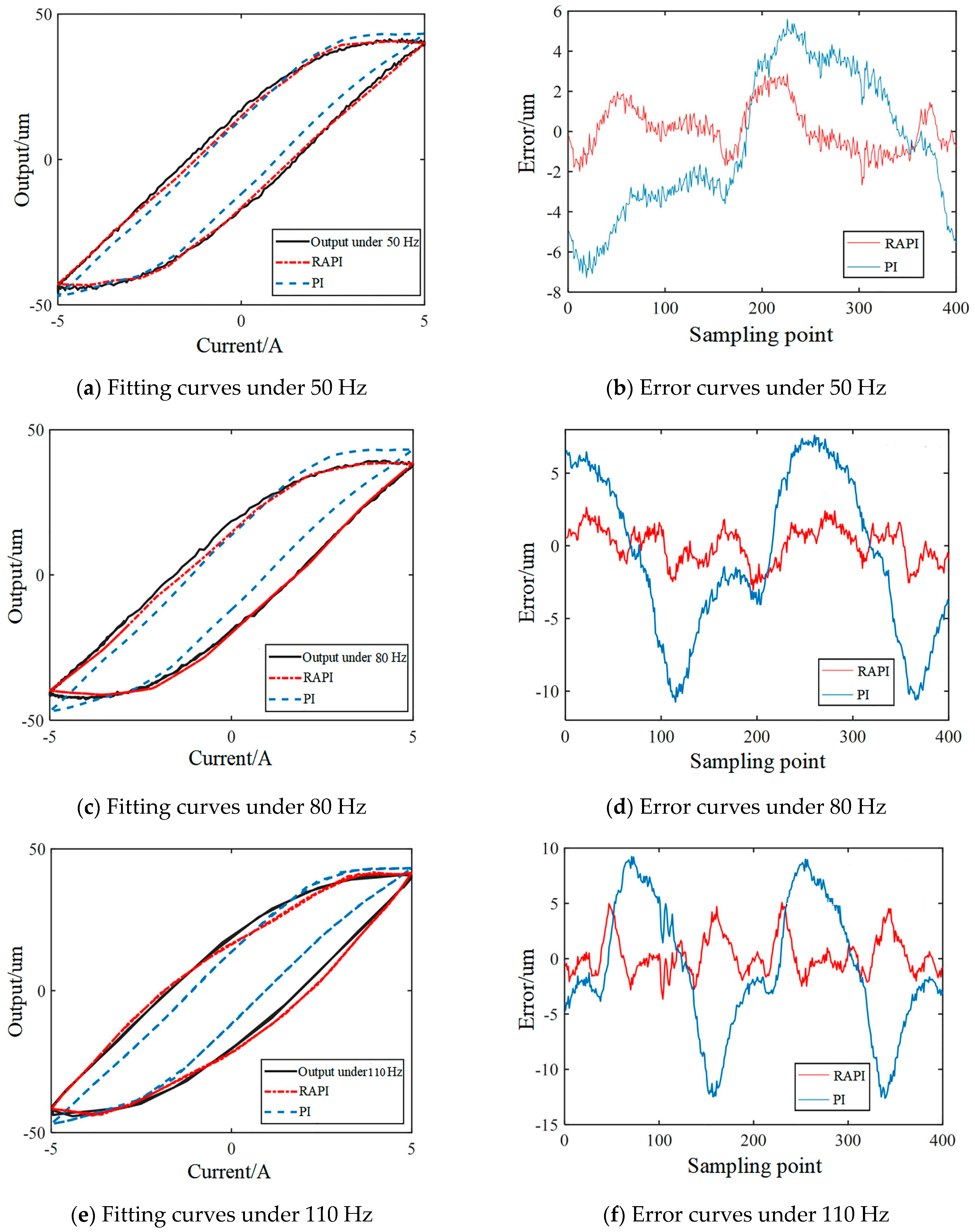 Actuators 12 00400 g006