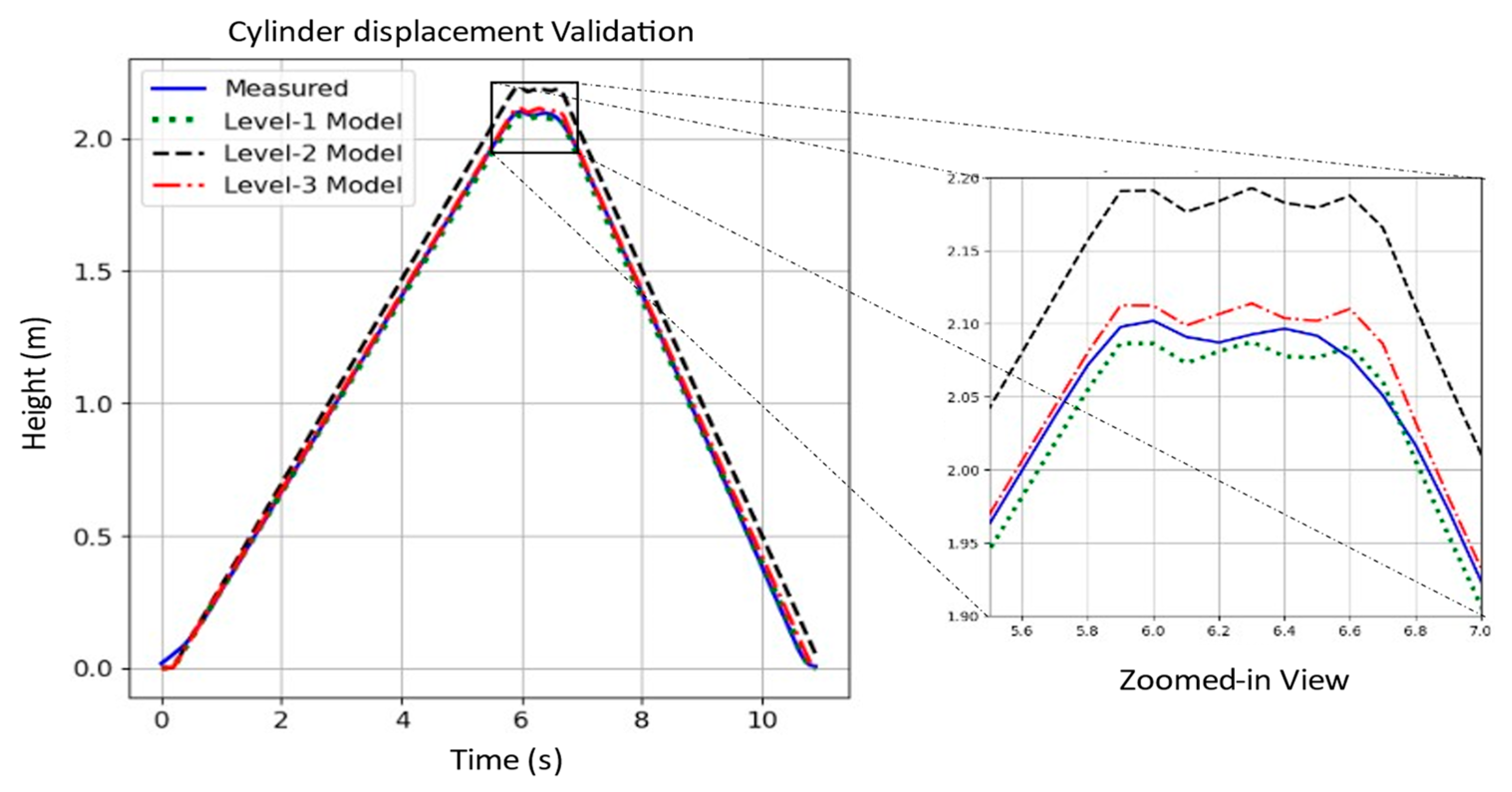 Actuators 12 00401 g007