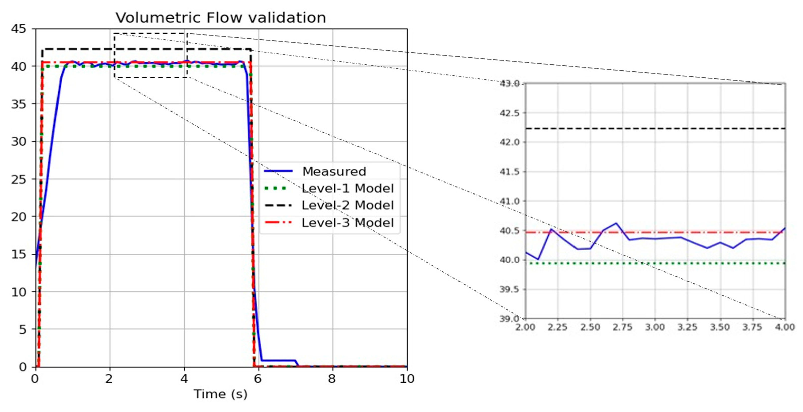 Actuators 12 00401 g009
