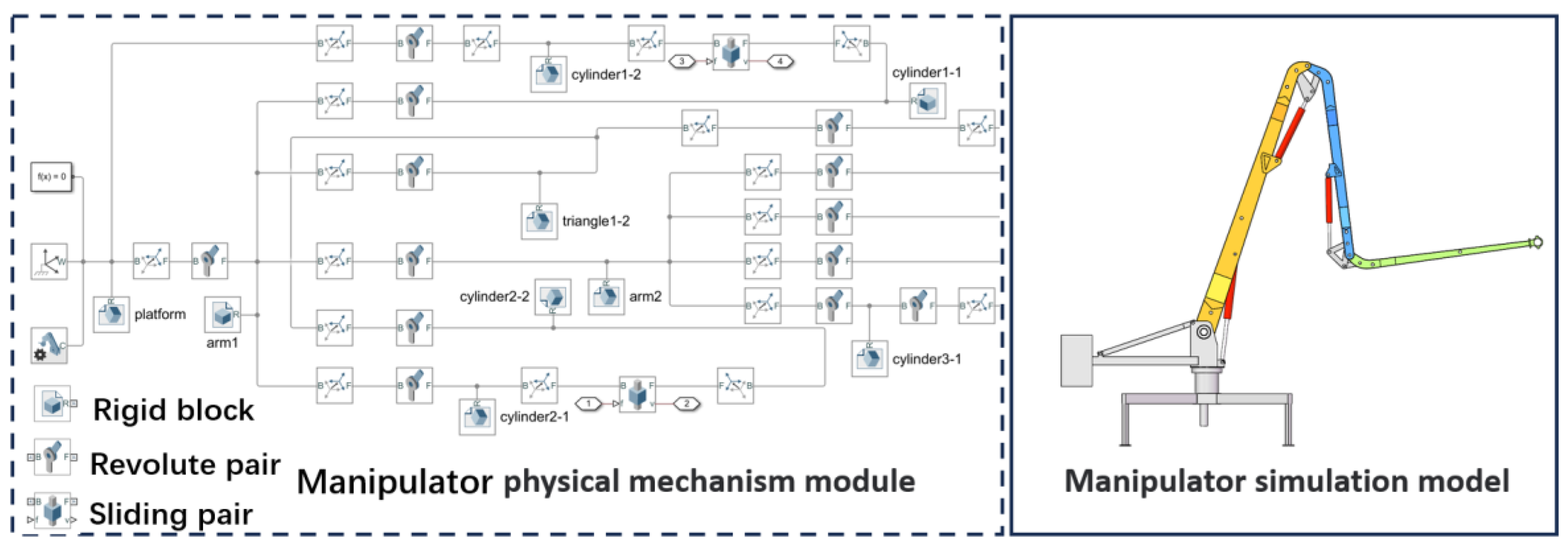 Actuators 12 00405 g007