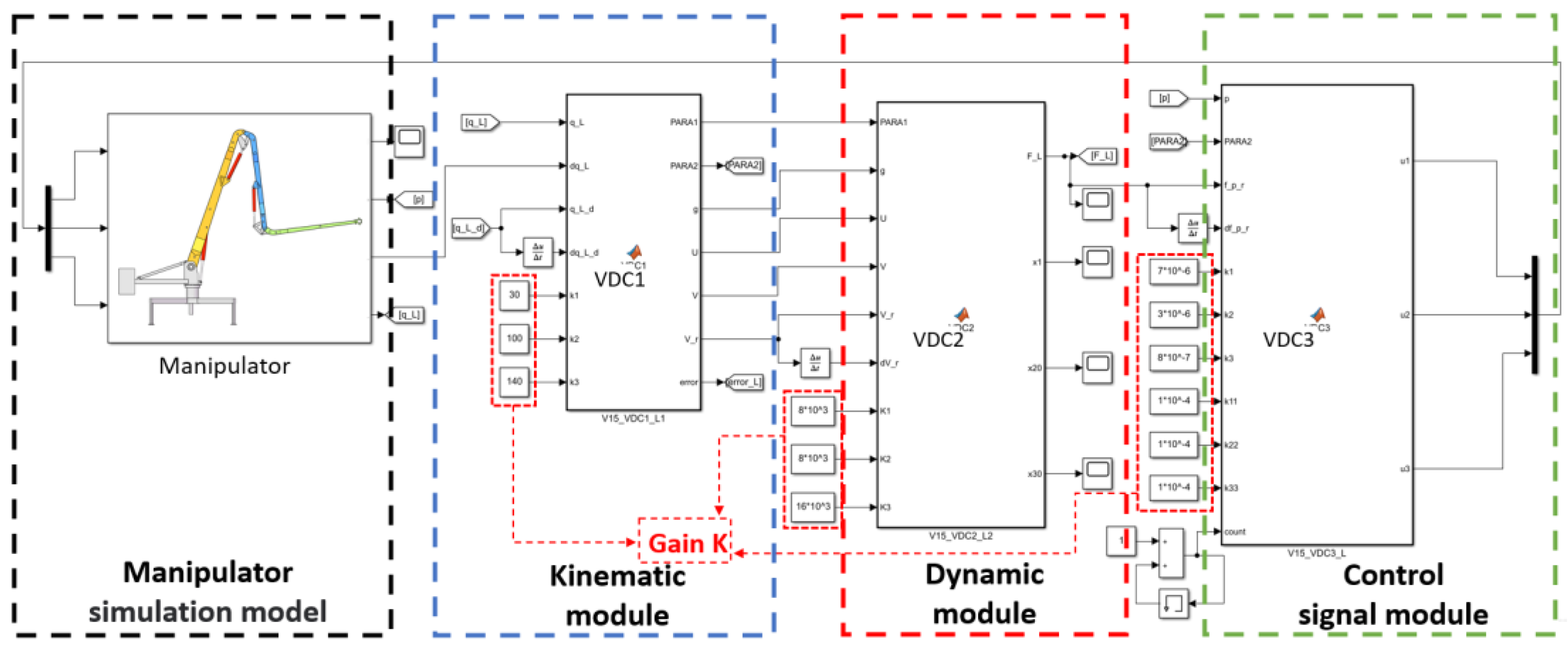 Actuators 12 00405 g008