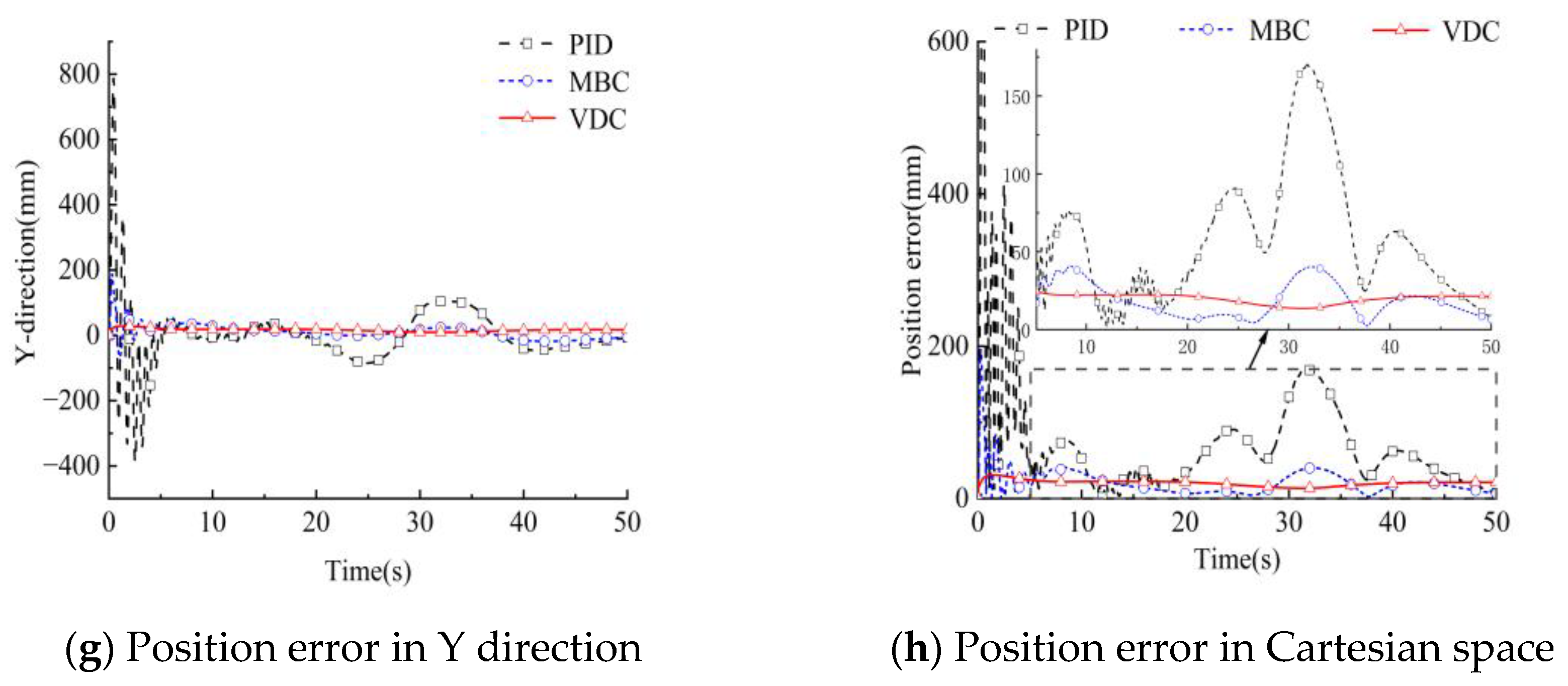 Actuators 12 00405 g010b
