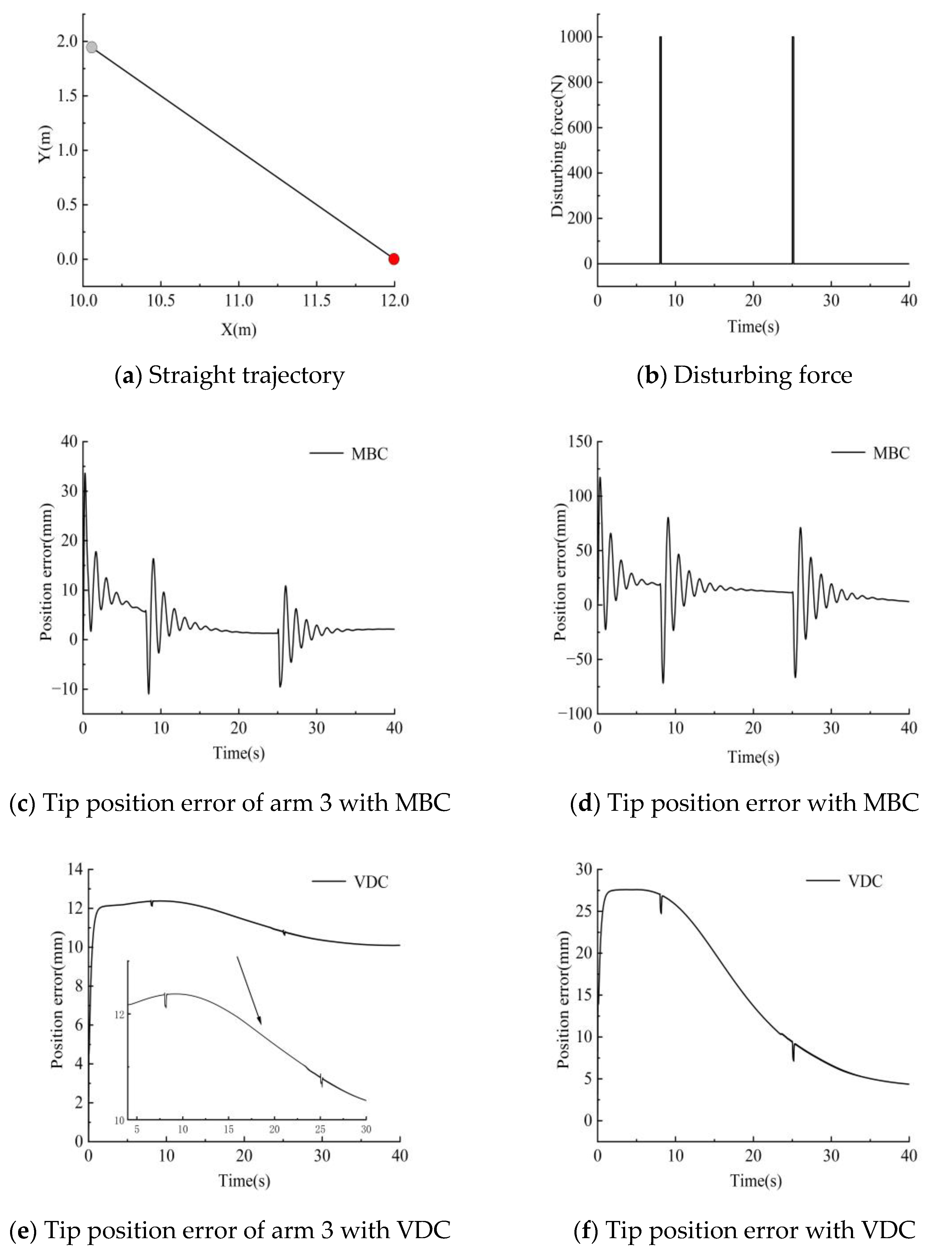 Actuators 12 00405 g011