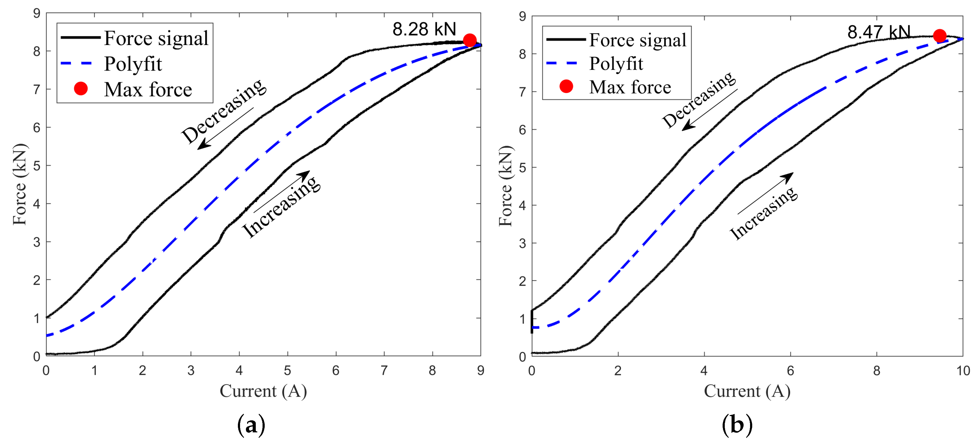 Actuators 12 00407 g009