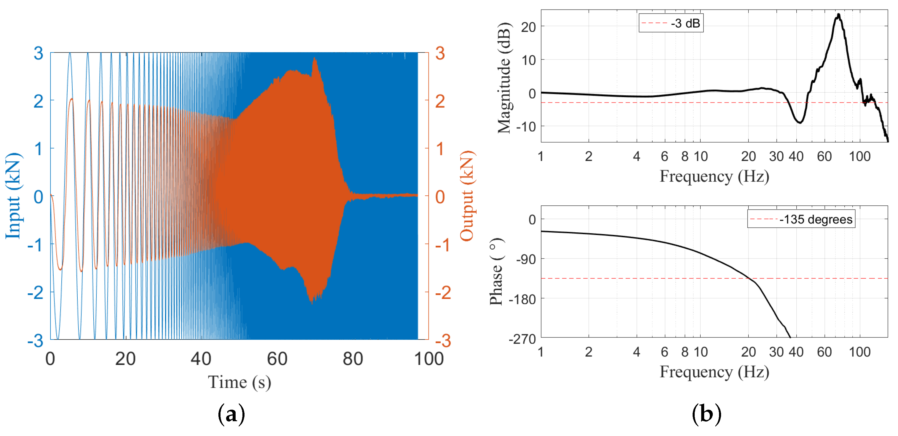 Actuators 12 00407 g010