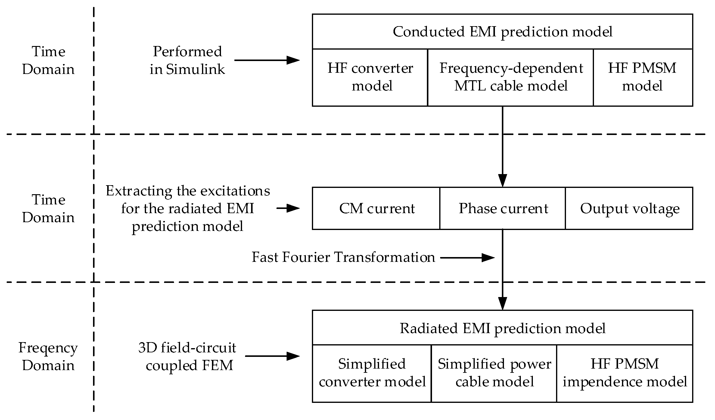 Actuators 12 00411 g007