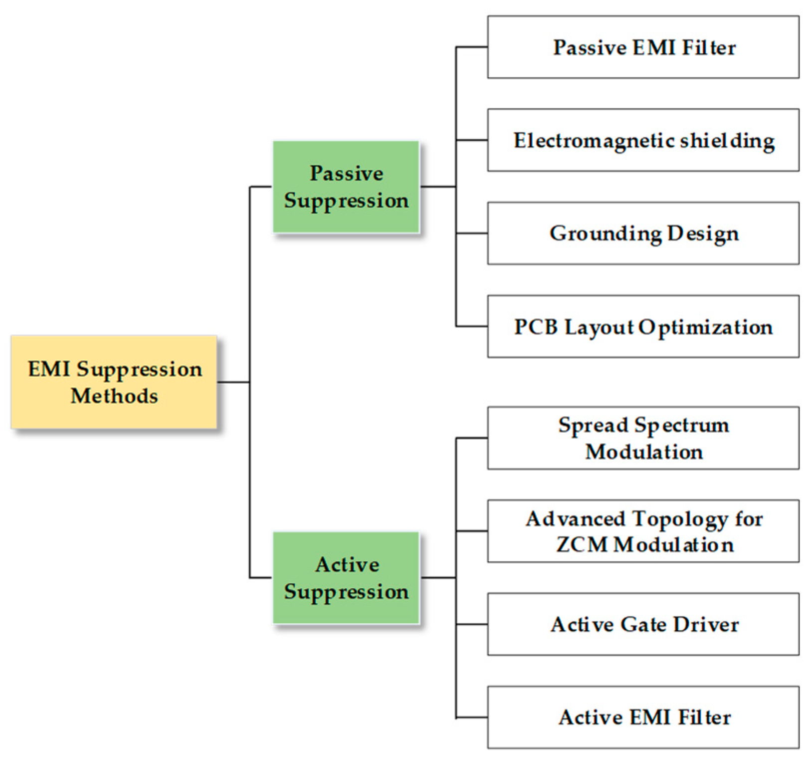Actuators 12 00411 g011
