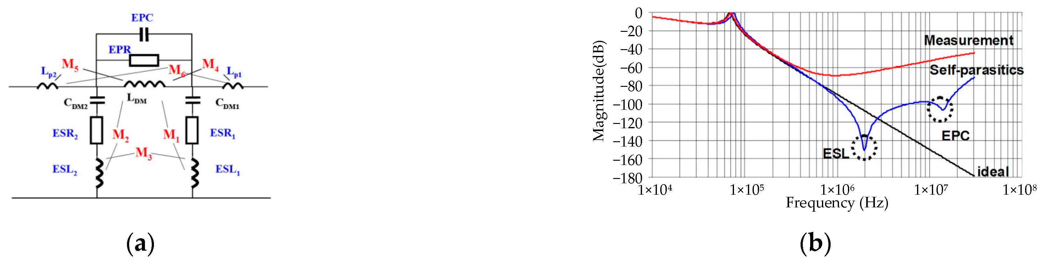 Actuators 12 00411 g013