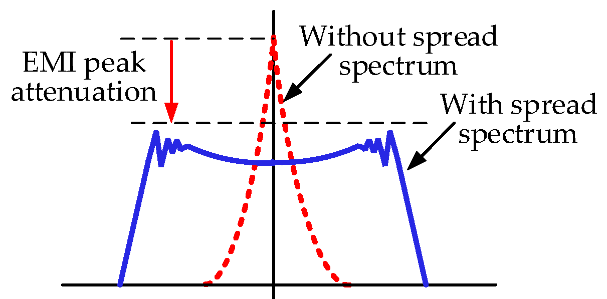 Actuators 12 00411 g018