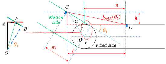 Actuators 12 00415 g0a1