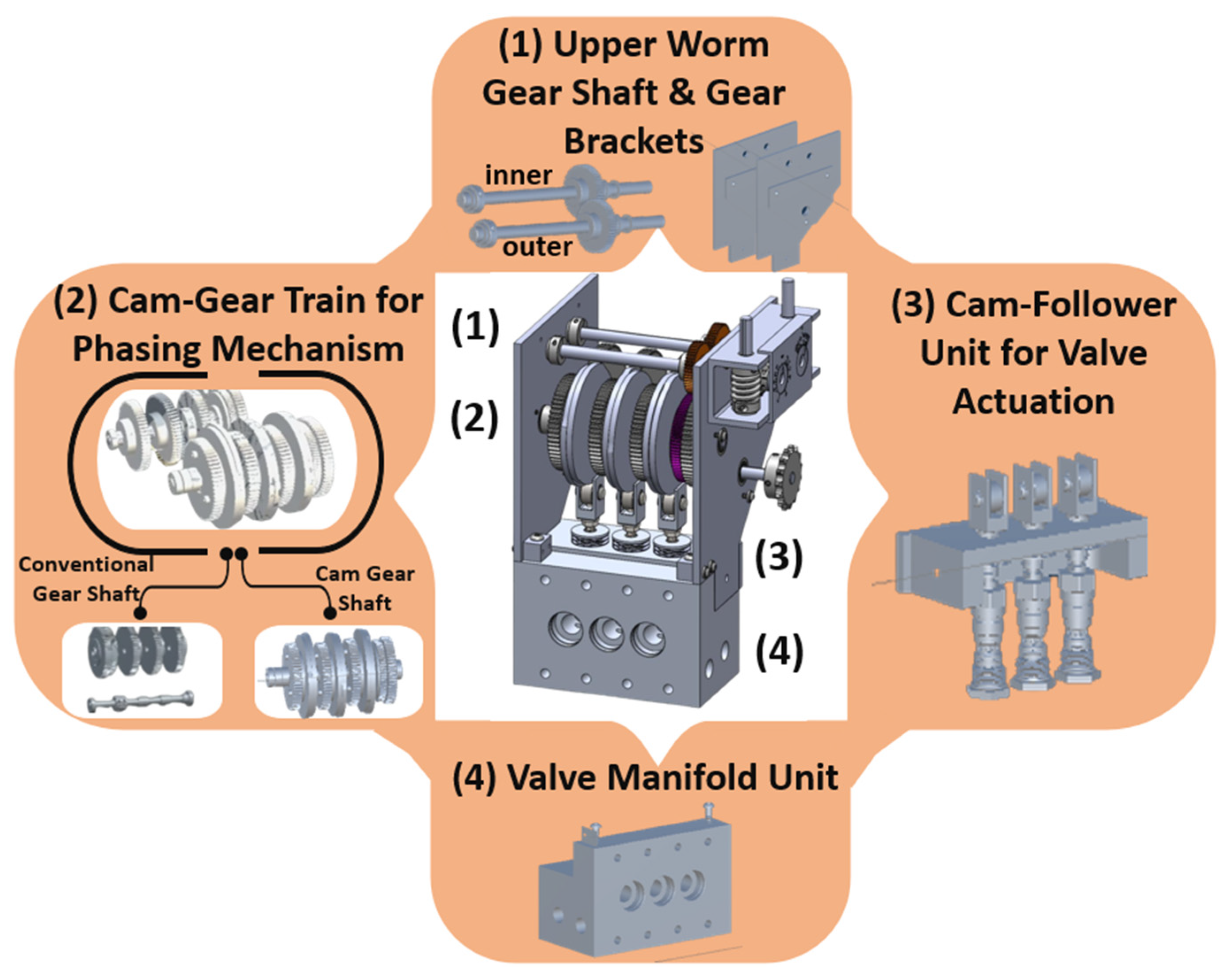 Actuators 12 00419 g003