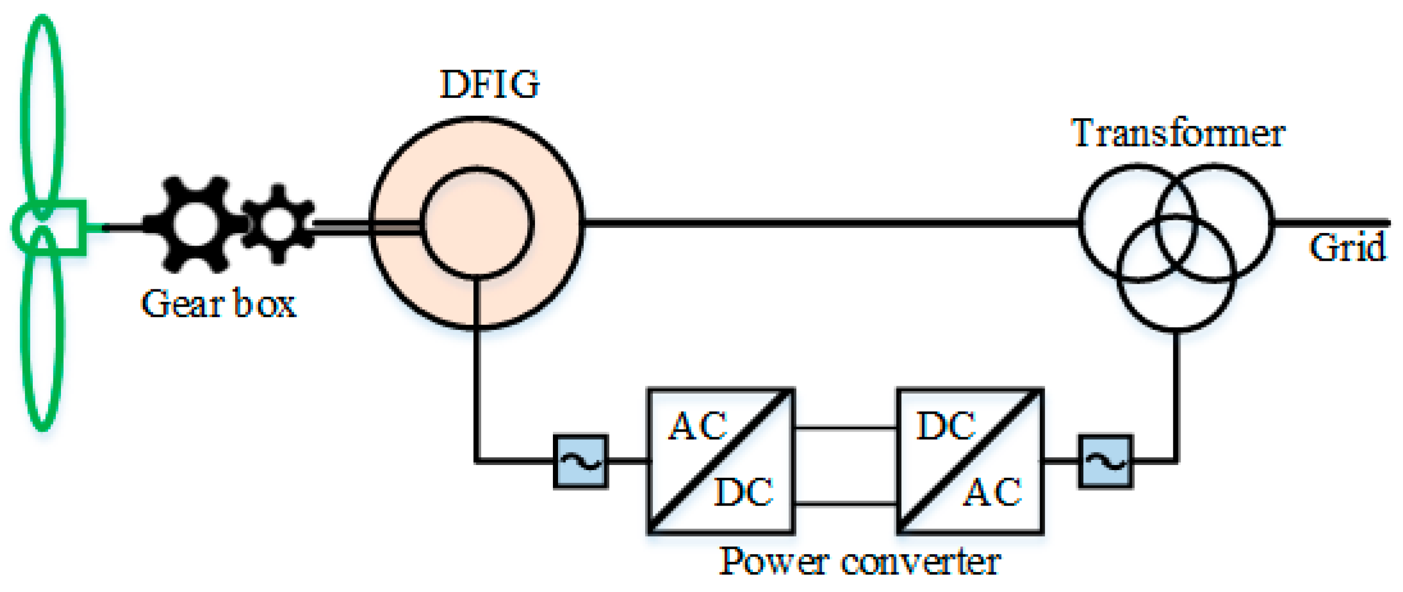 Actuators 12 00426 g001