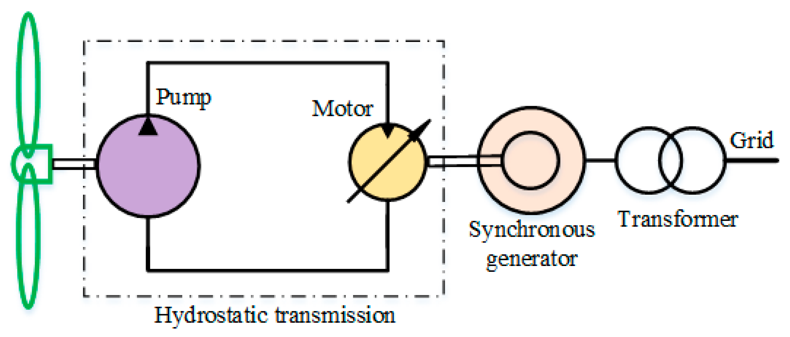Actuators 12 00426 g002