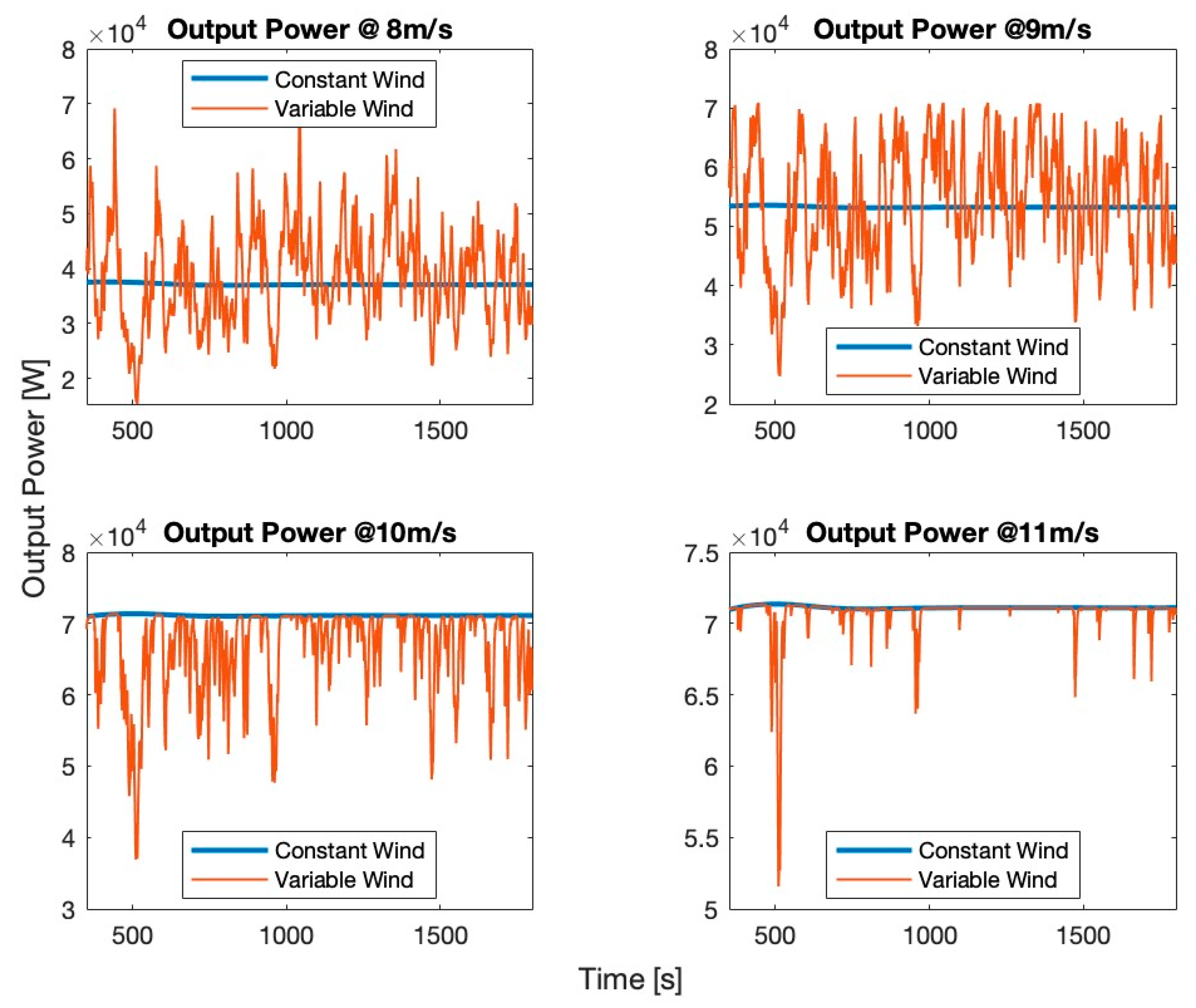 Actuators 12 00426 g003
