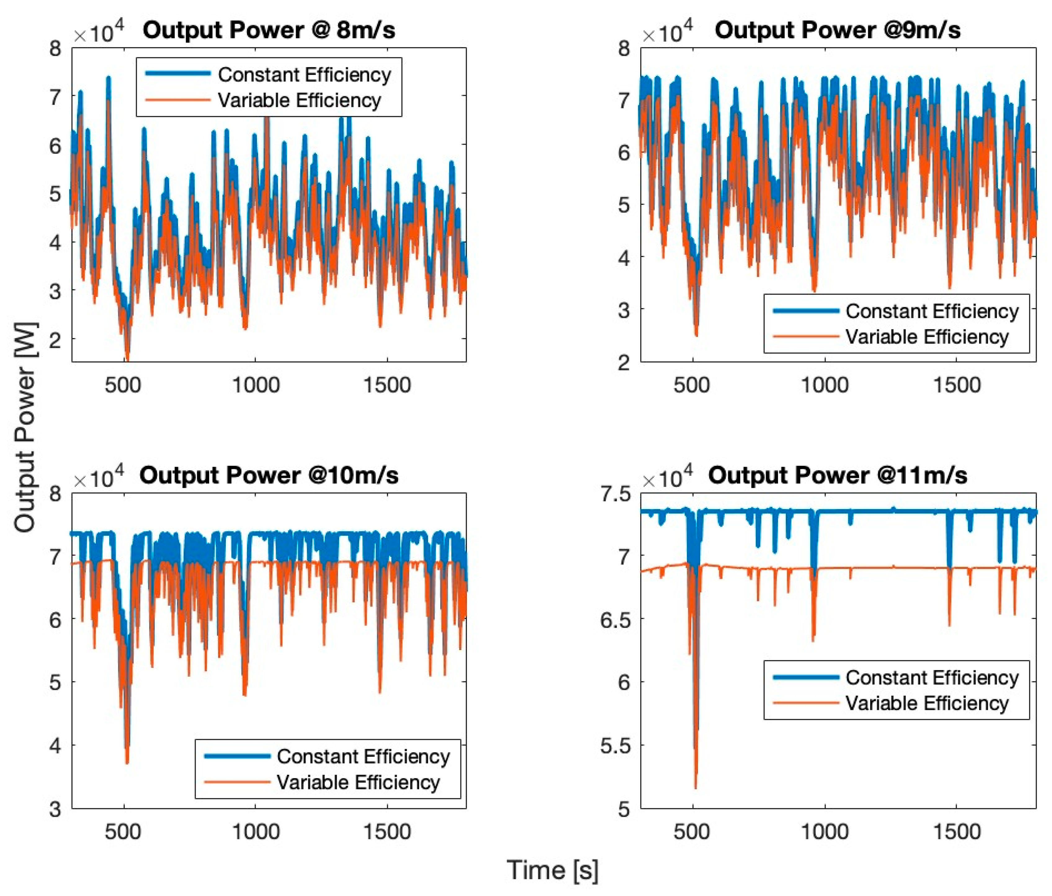 Actuators 12 00426 g004