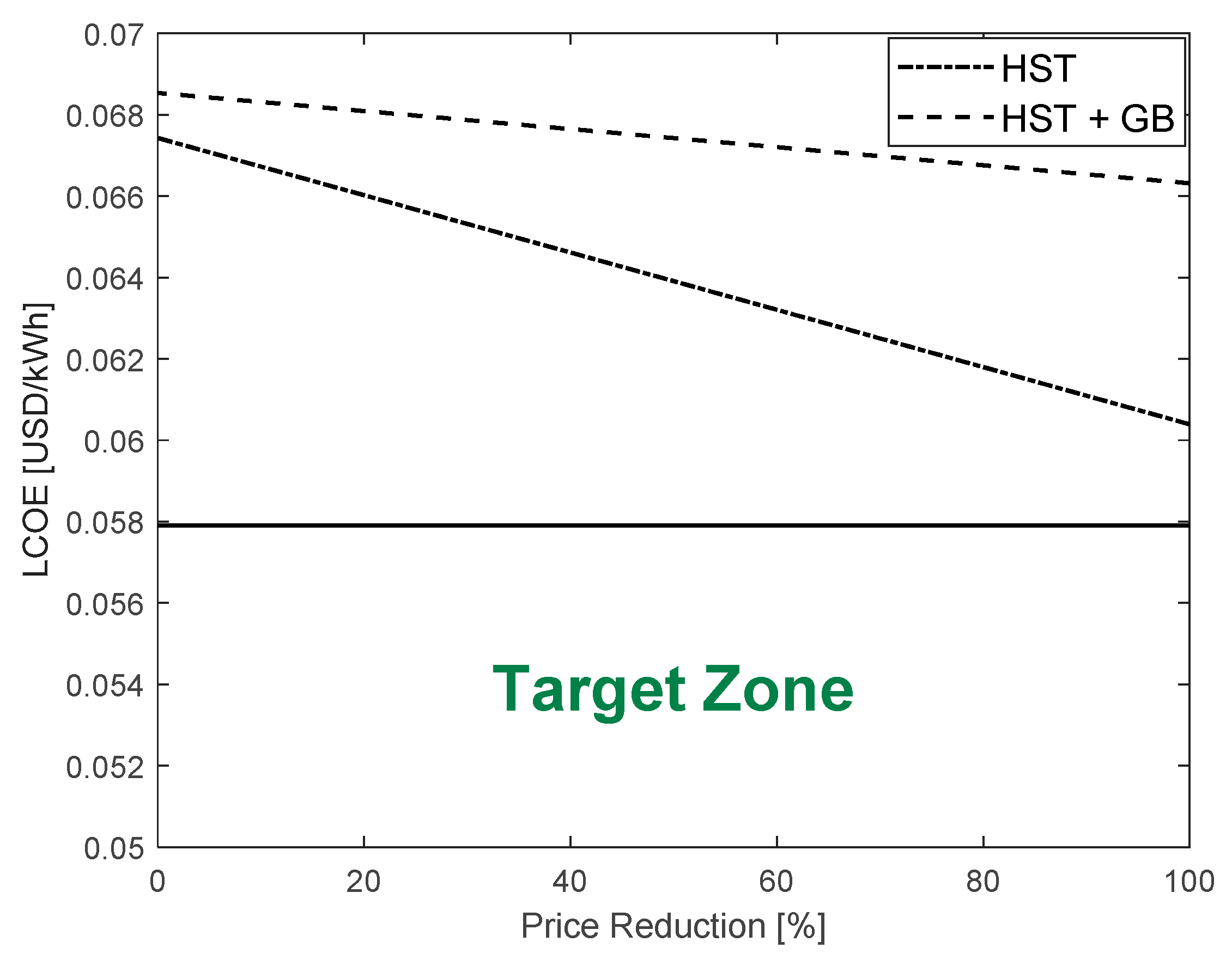 Actuators 12 00426 g005