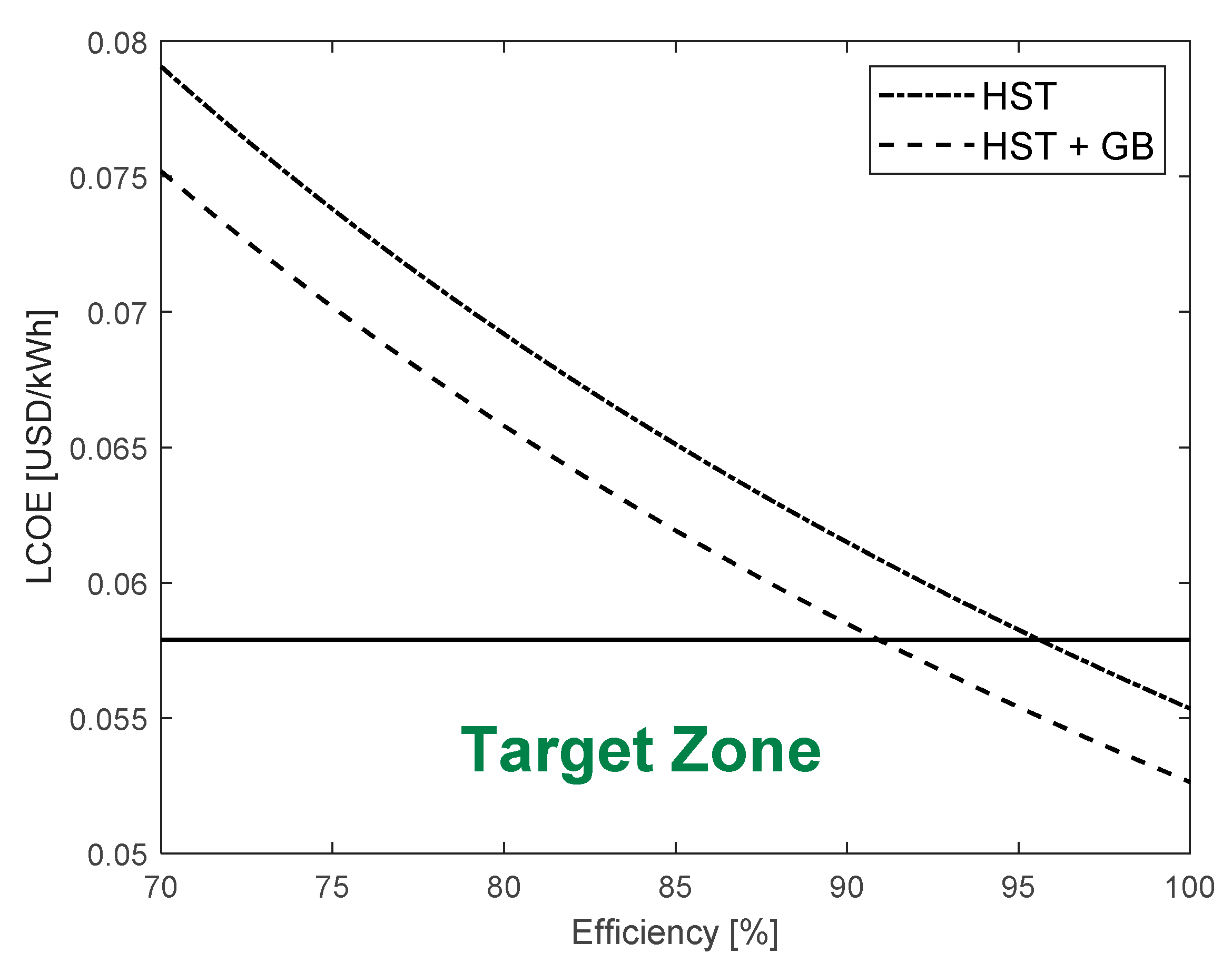 Actuators 12 00426 g006