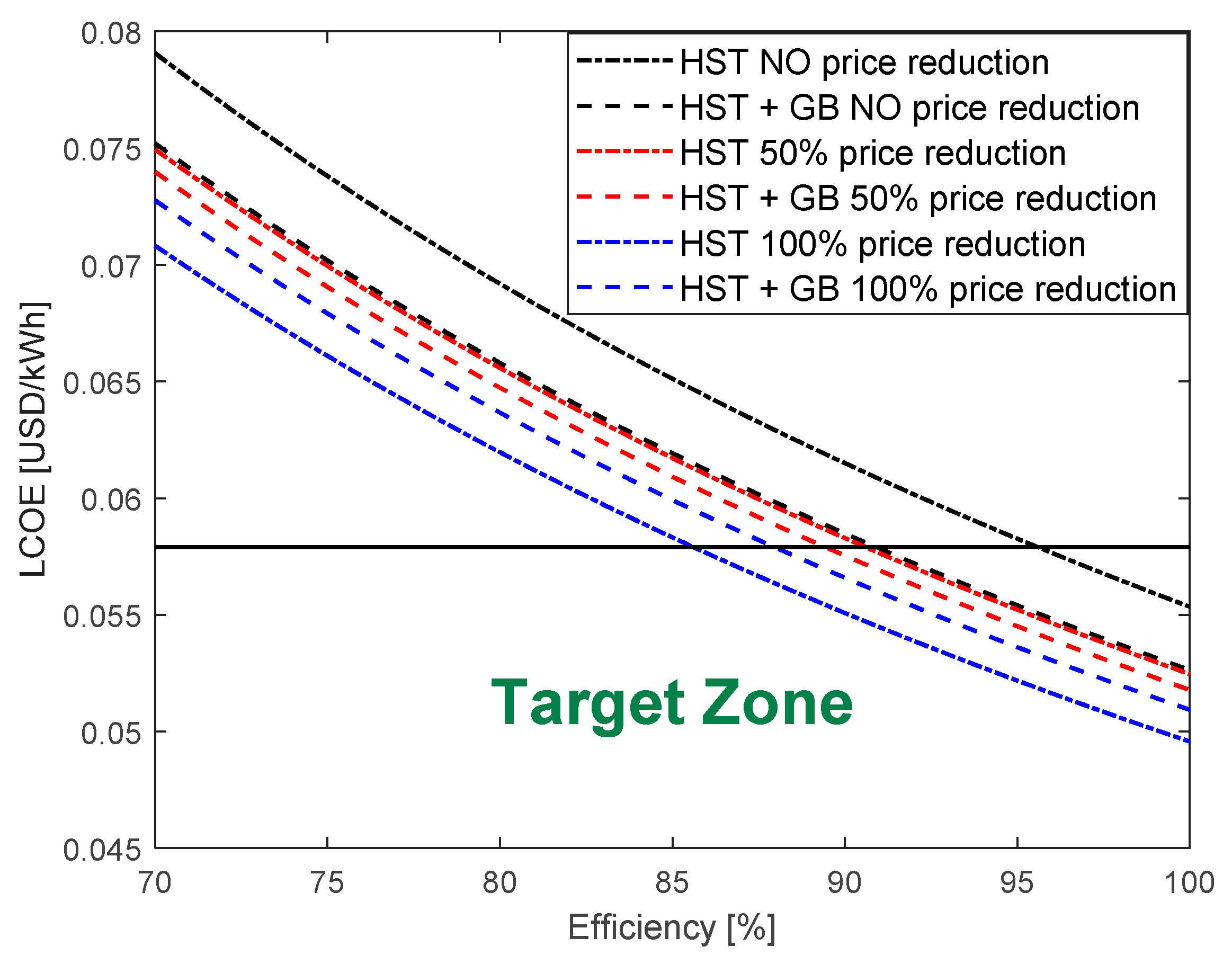Actuators 12 00426 g007