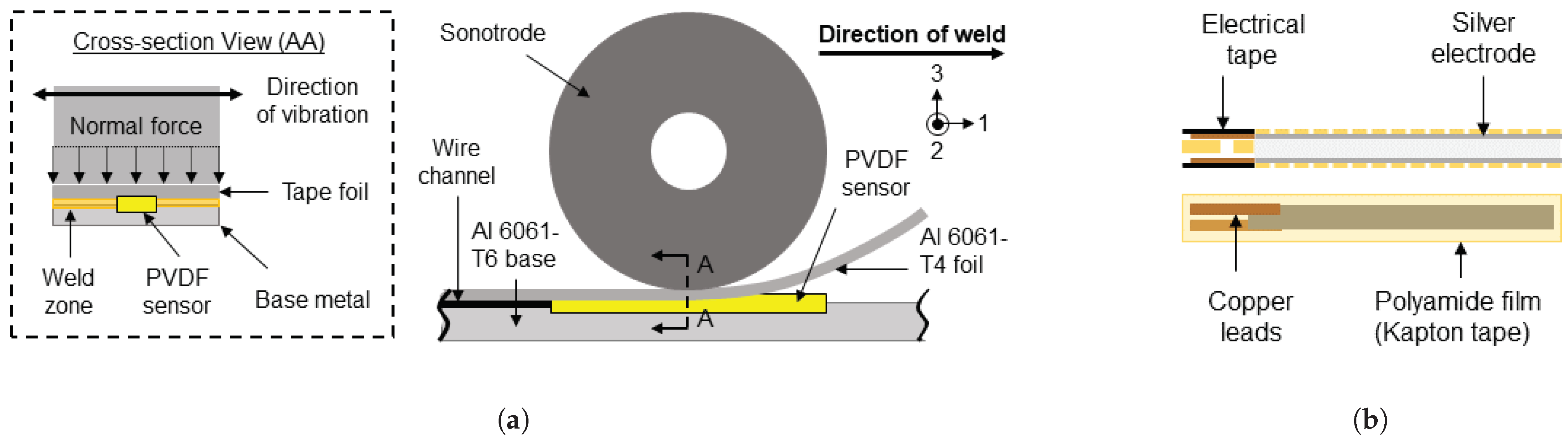 Actuators 12 00428 g001