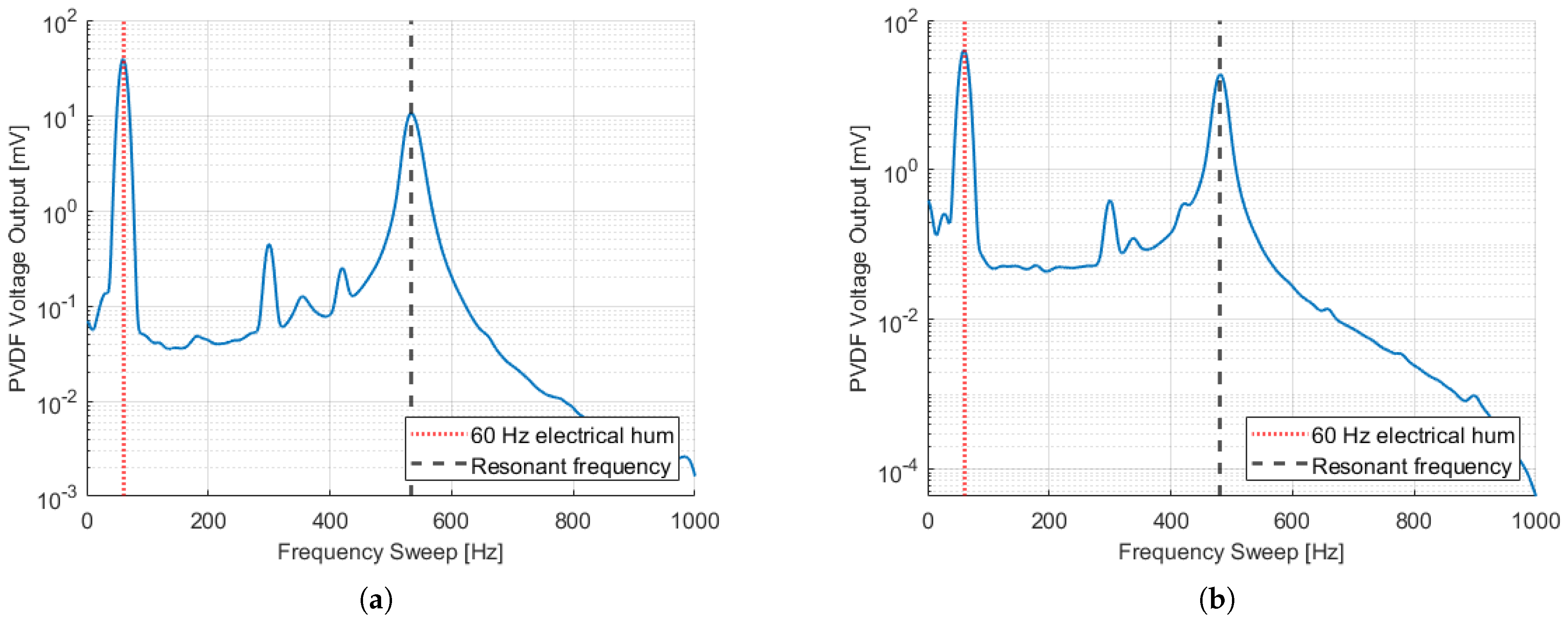 Actuators 12 00428 g011
