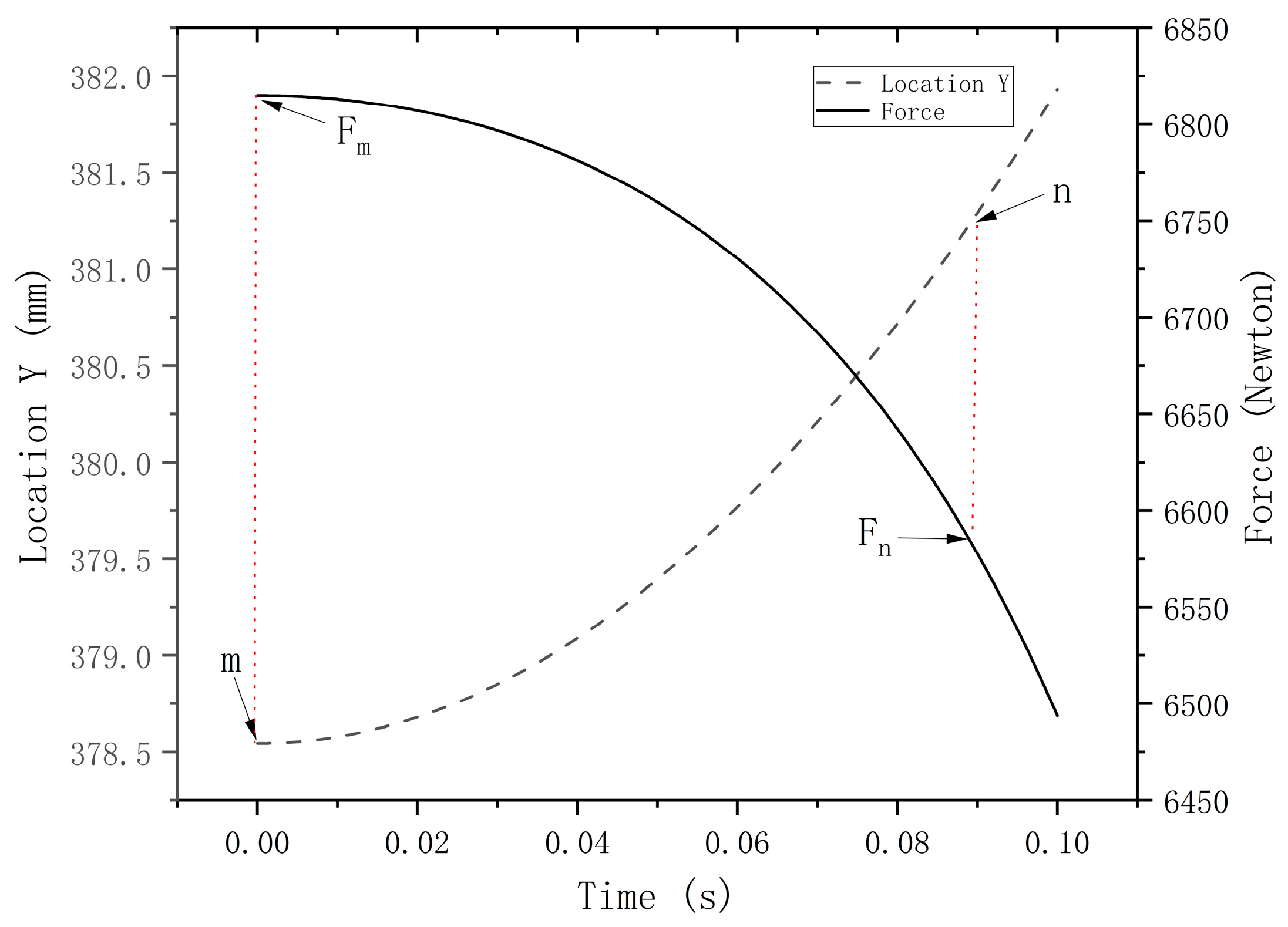 Actuators 12 00435 g005