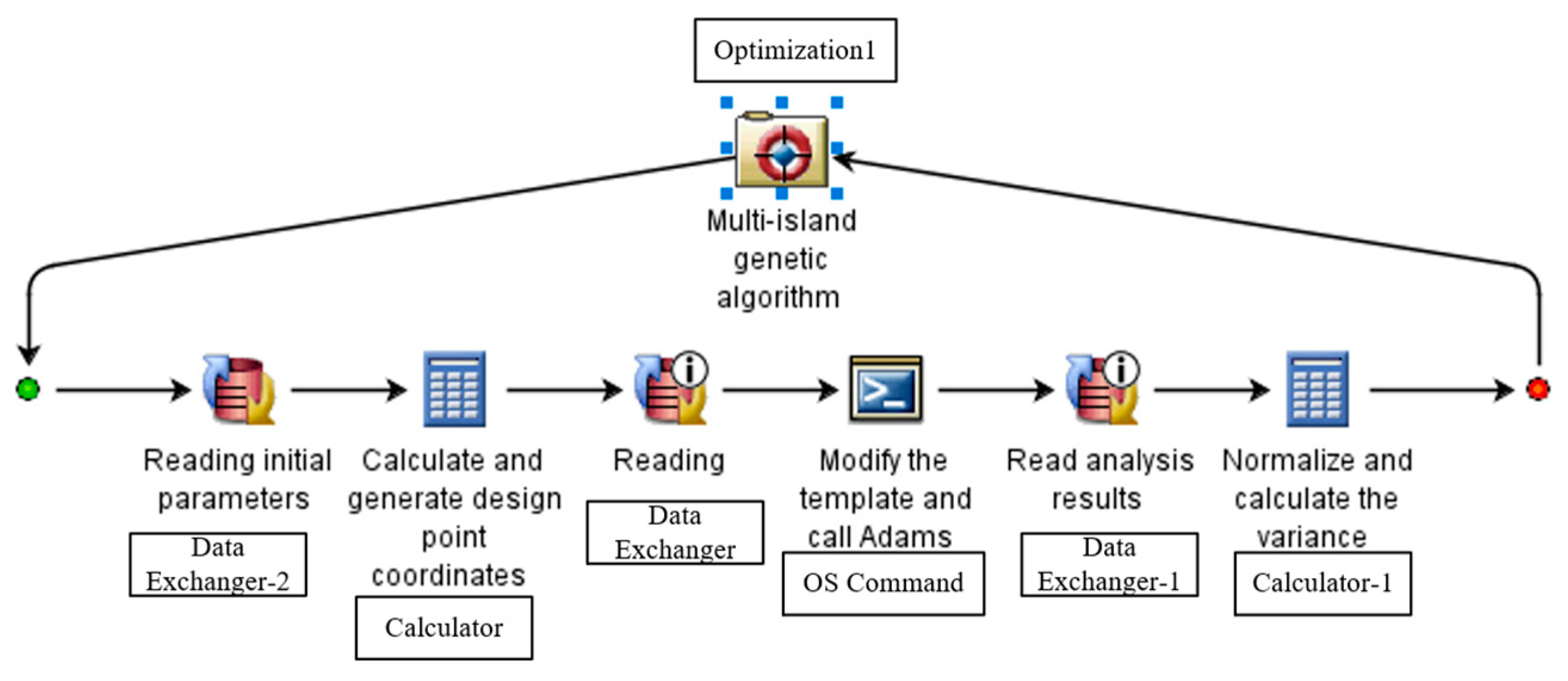 Actuators 12 00435 g006