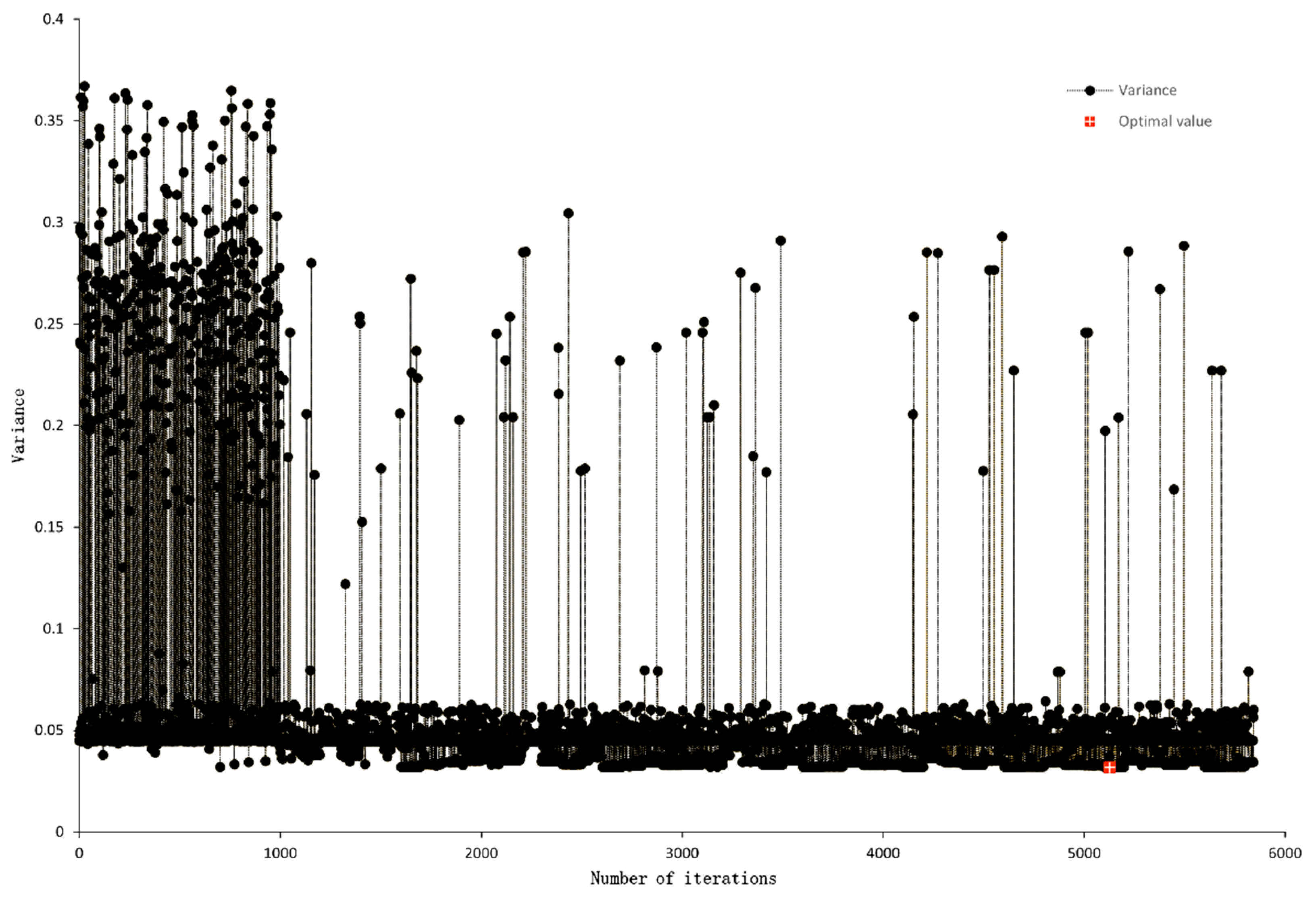 Actuators 12 00435 g010