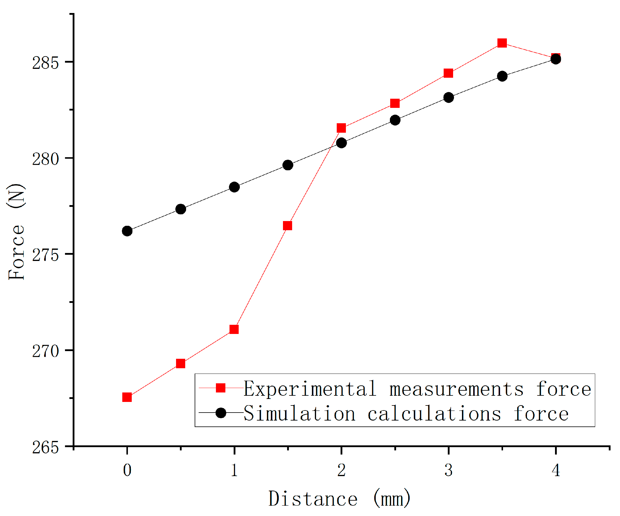 Actuators 12 00435 g012