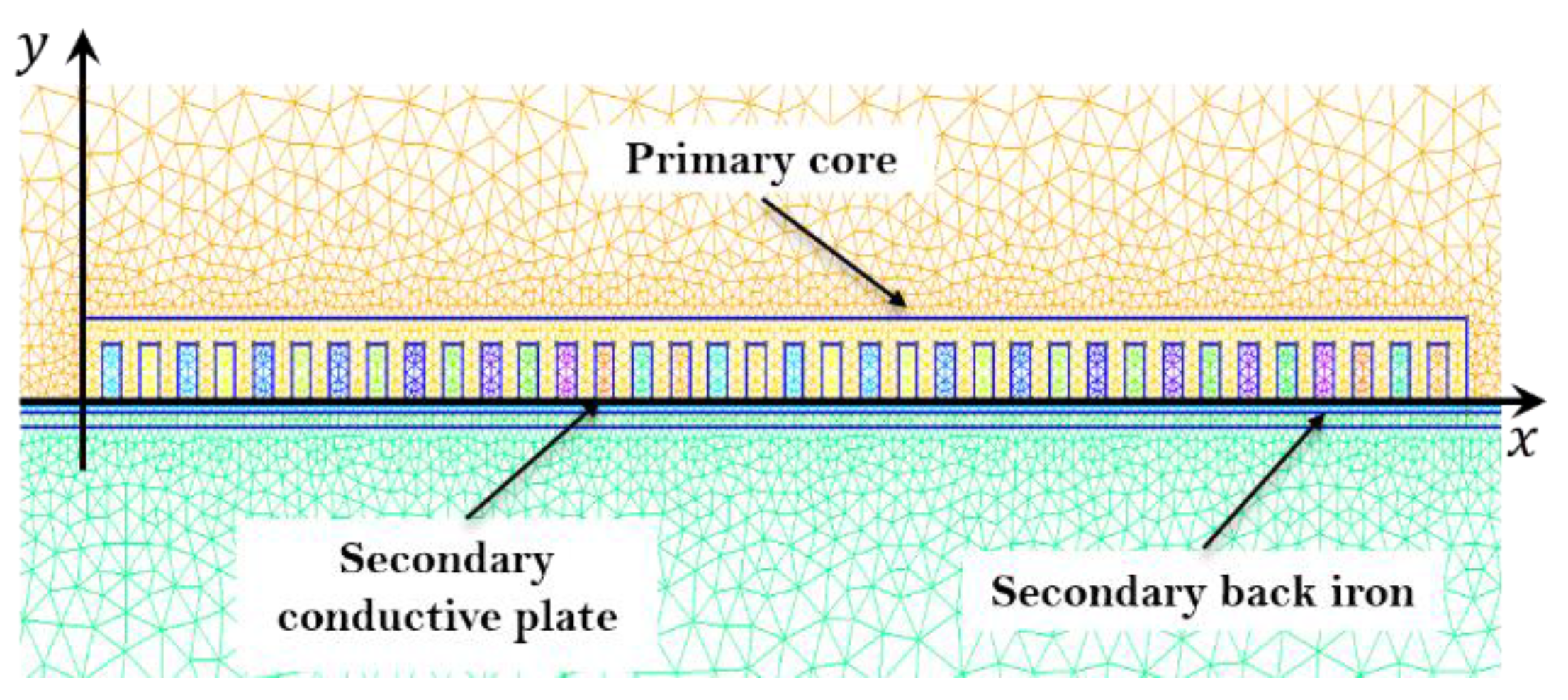 Actuators 12 00440 g003