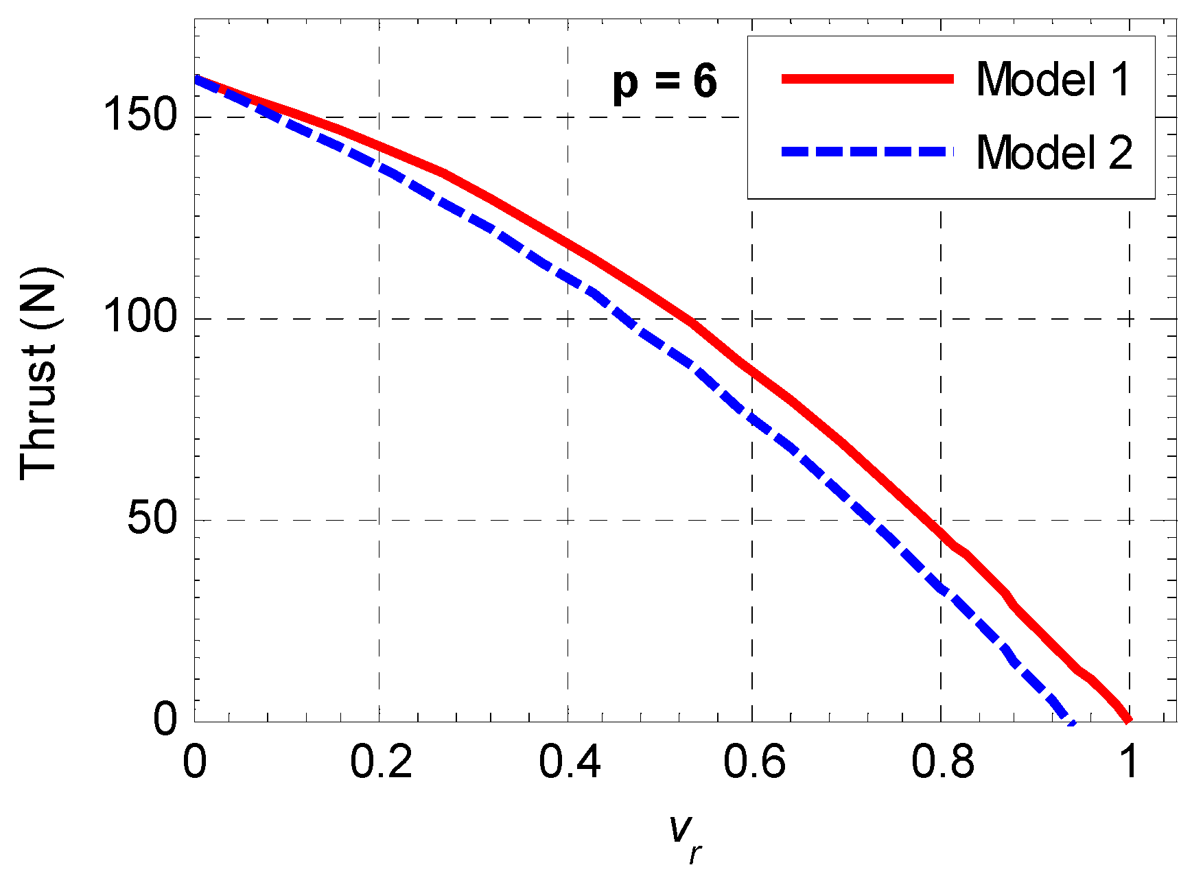 Actuators 12 00440 g006
