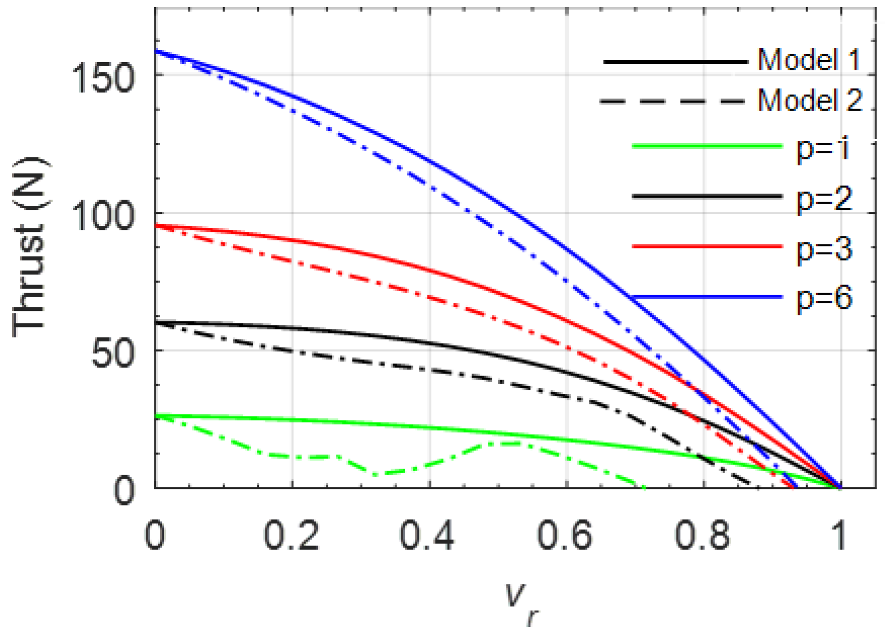 Actuators 12 00440 g007