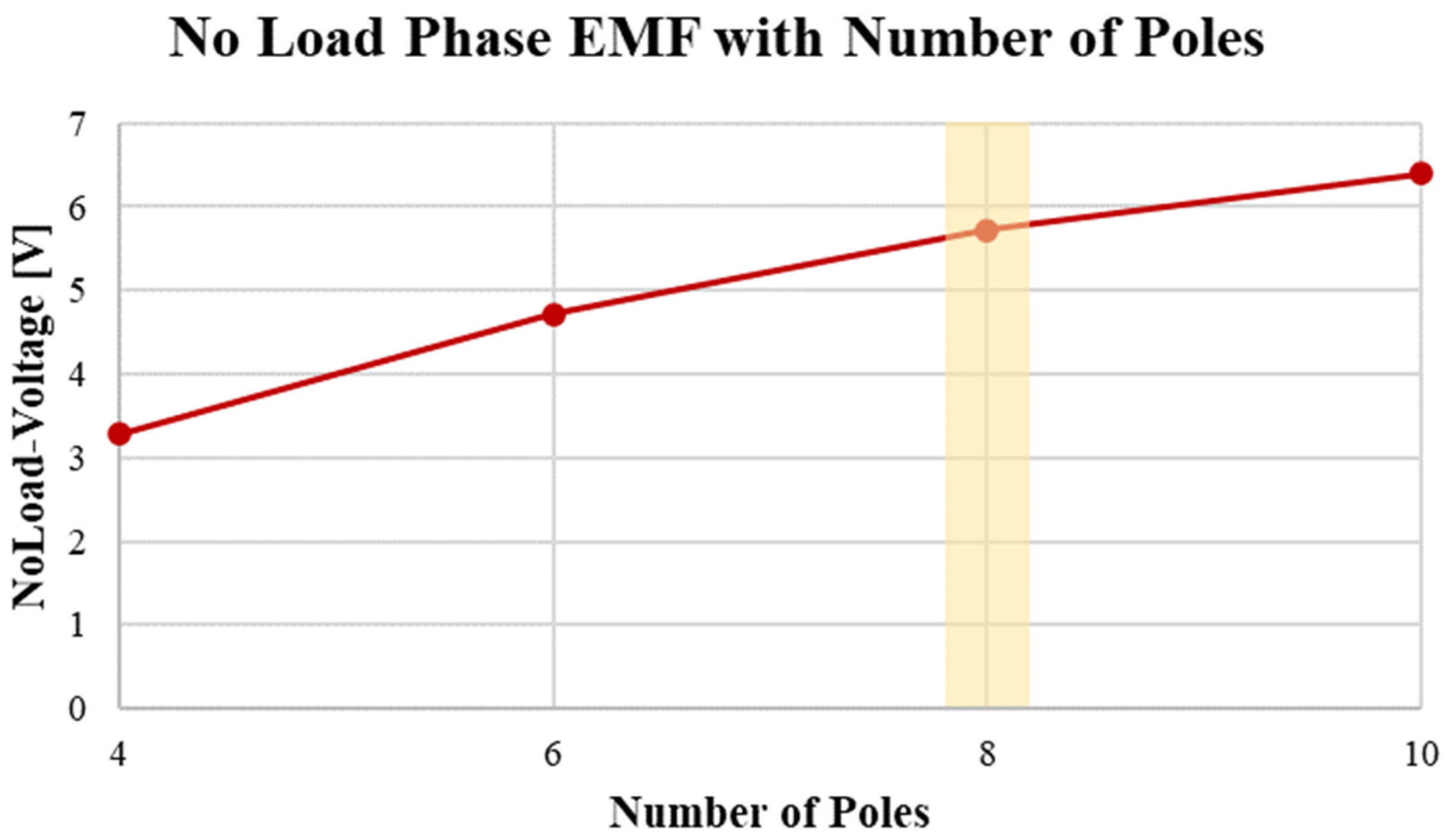 Actuators 12 00451 g005