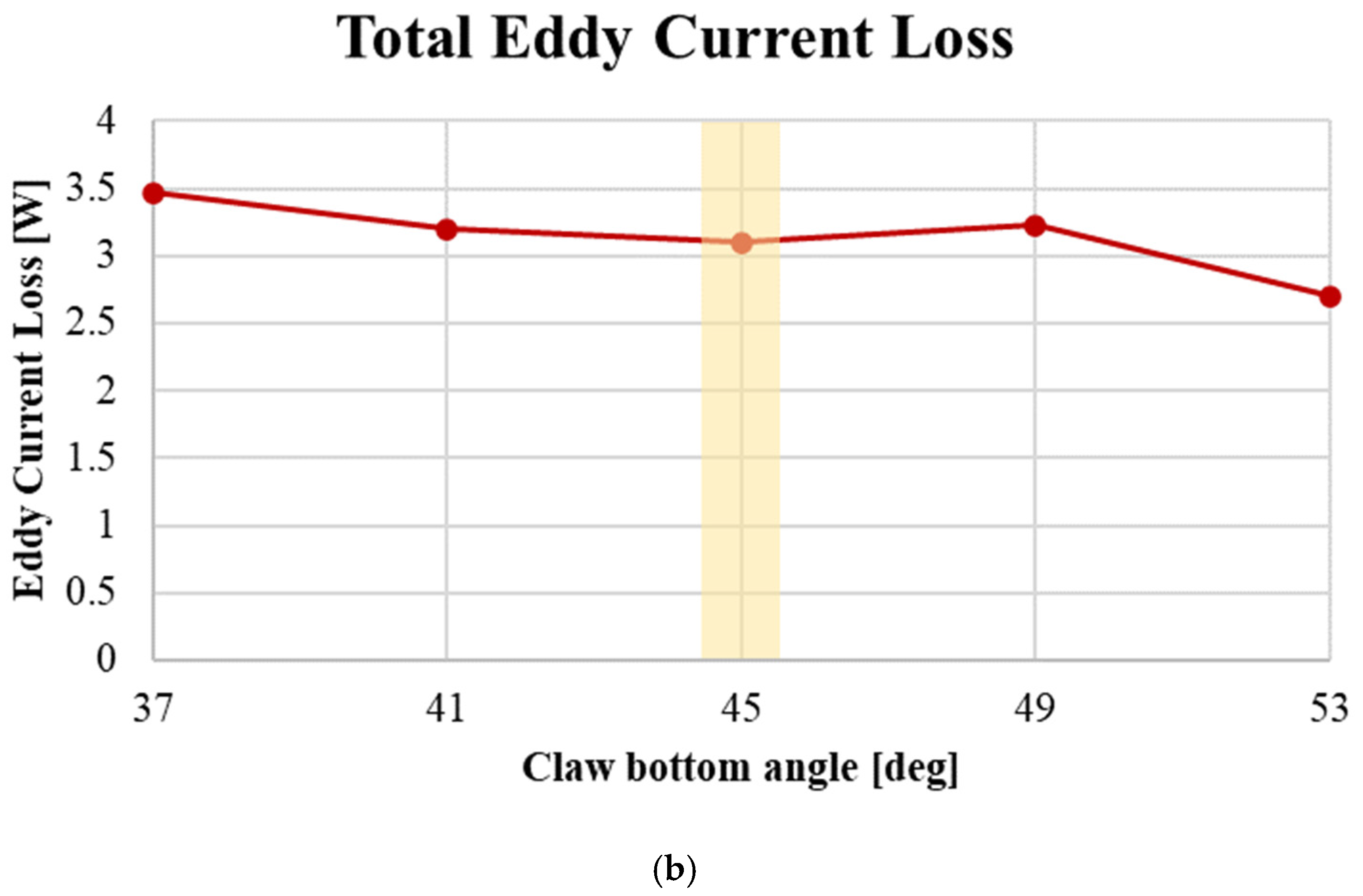 Actuators 12 00451 g008b