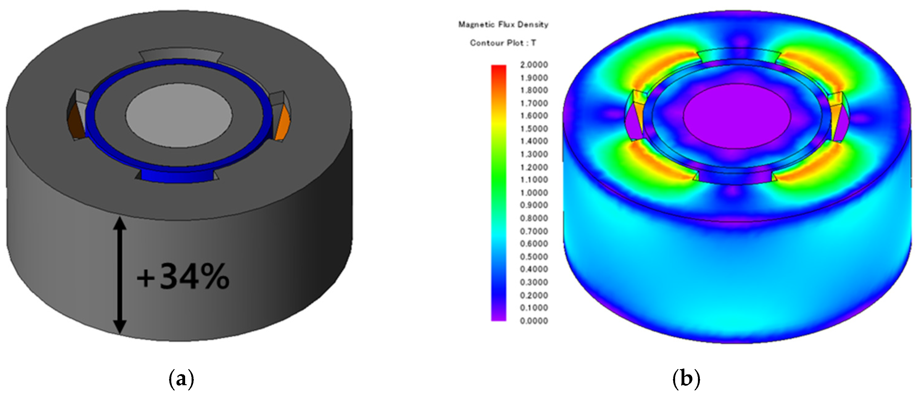 Actuators 12 00451 g011