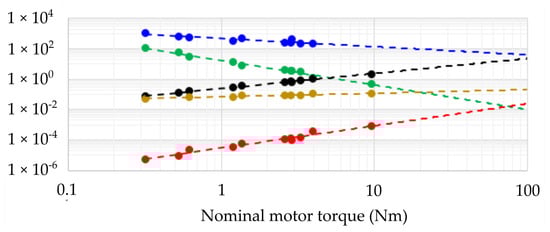 Actuators 12 00452 g0a1