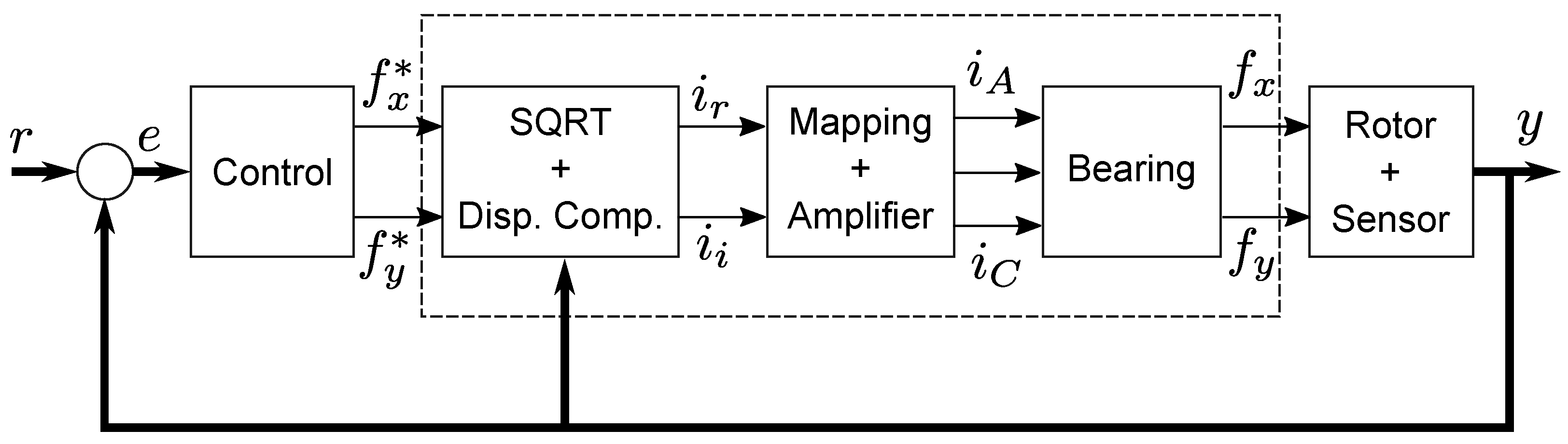 Actuators 12 00458 g004