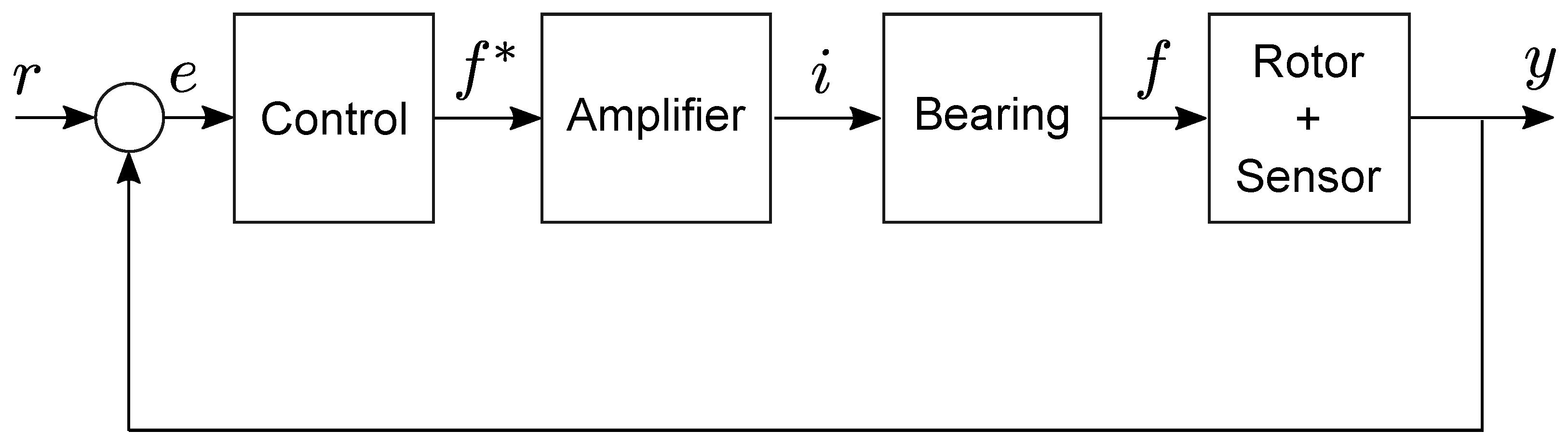 Actuators 12 00458 g005