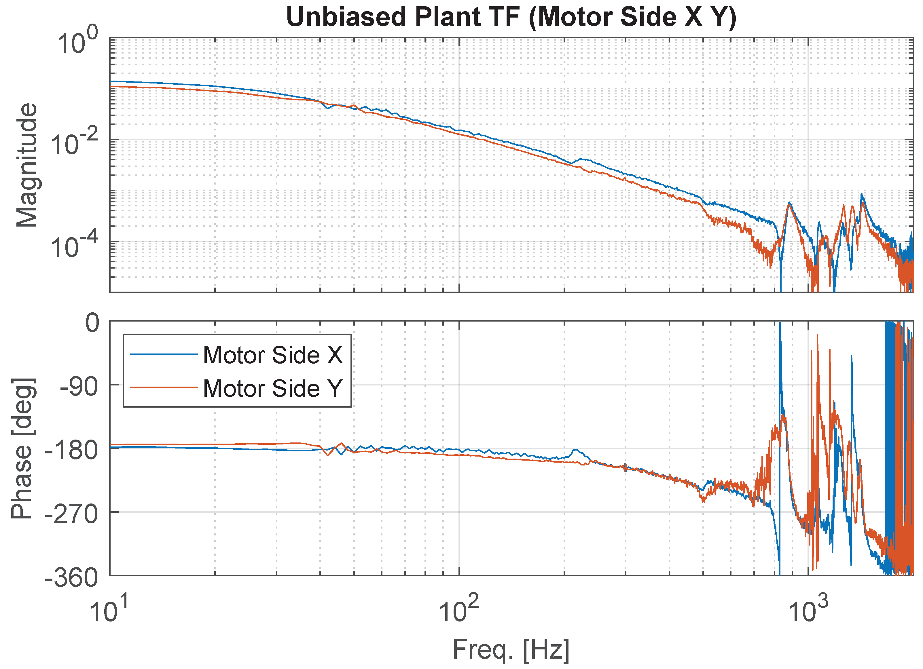 Actuators 12 00458 g009