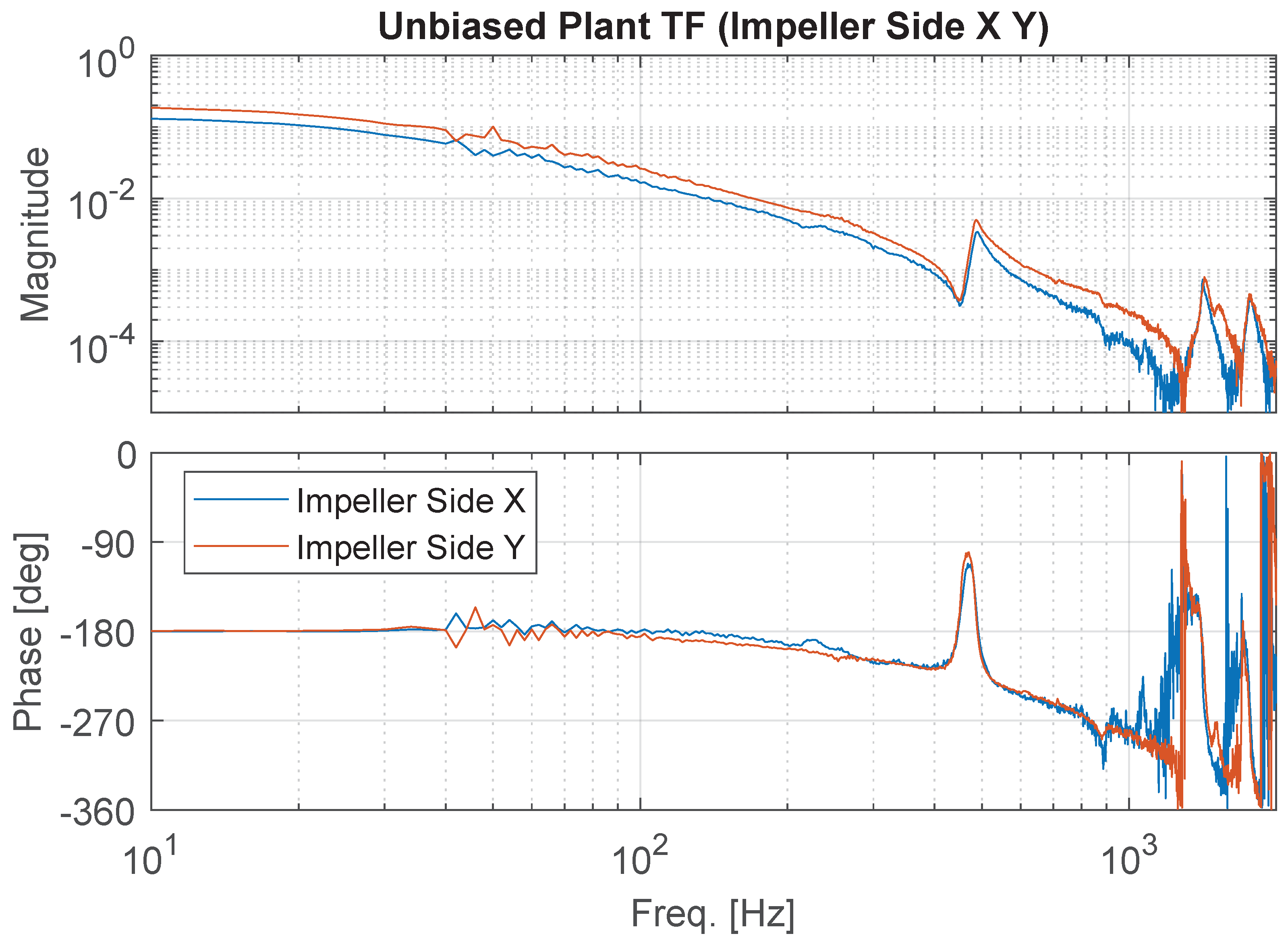 Actuators 12 00458 g010