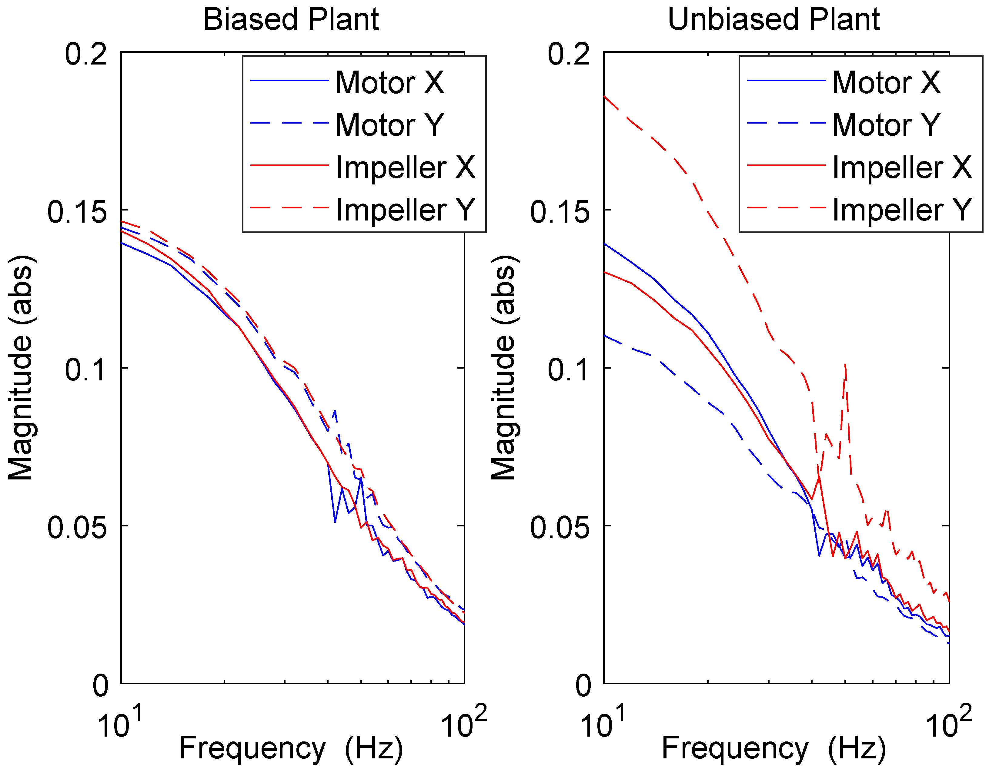 Actuators 12 00458 g011